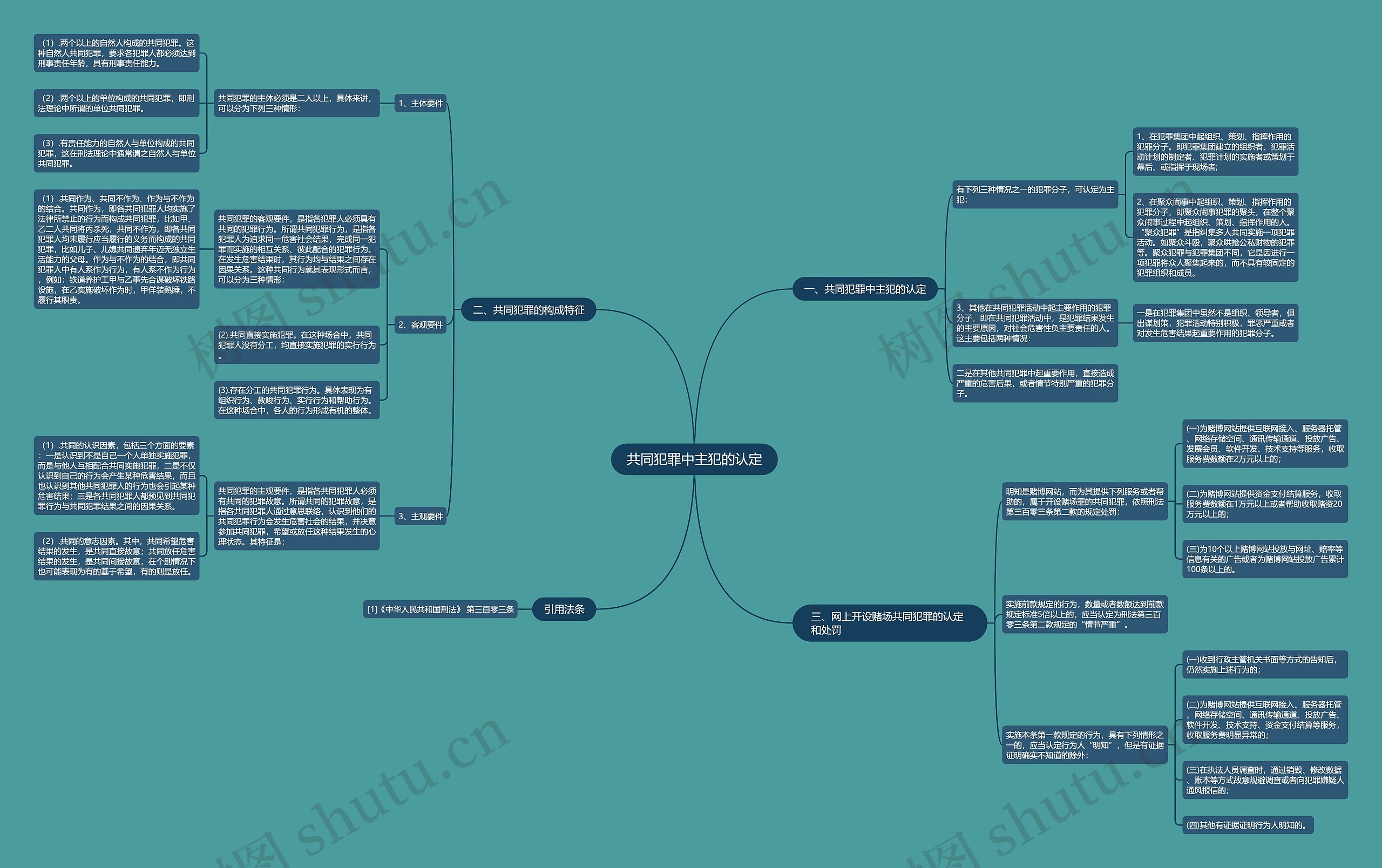 共同犯罪中主犯的认定 共同犯罪中主犯的认定