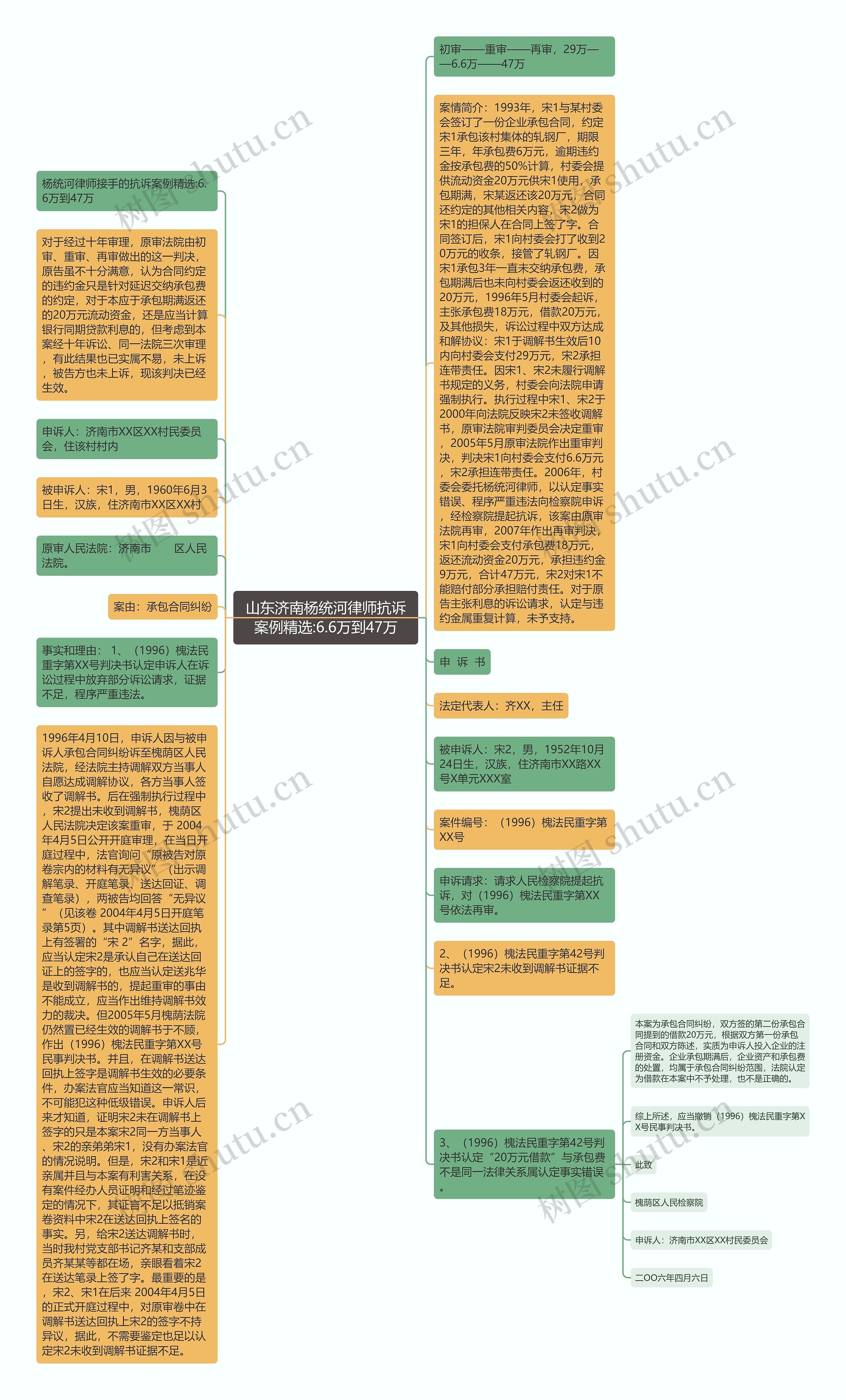 山东济南杨统河律师抗诉案例精选:6.6万到47万