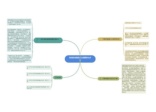 刑事拘留最长的期限有多久