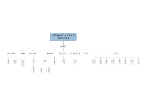 ﻿成都好安逸酒店管理有限公司组织架构