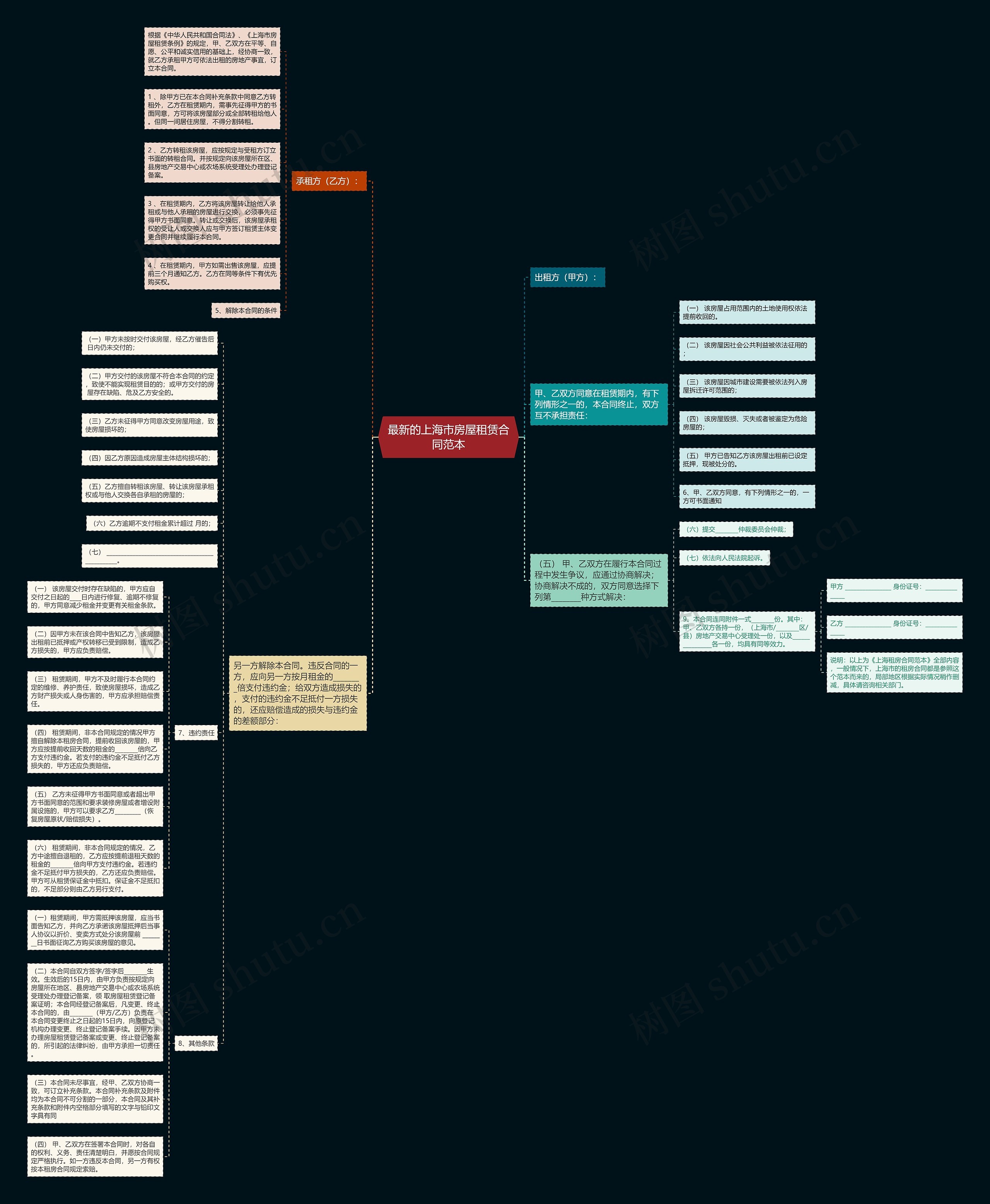 最新的上海市房屋租赁合同范本 最新的上海市房屋租赁合同范本