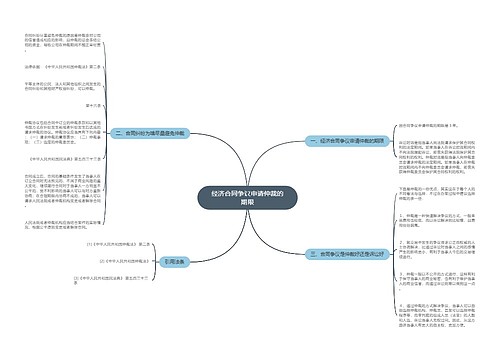 经济合同争议申请仲裁的期限
