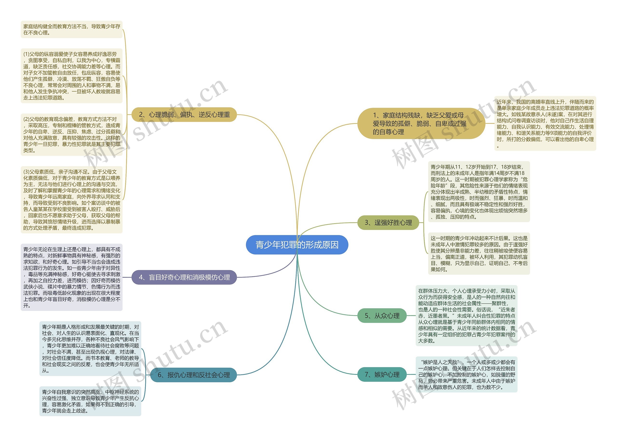 青少年犯罪的形成原因 青少年犯罪的形成原因