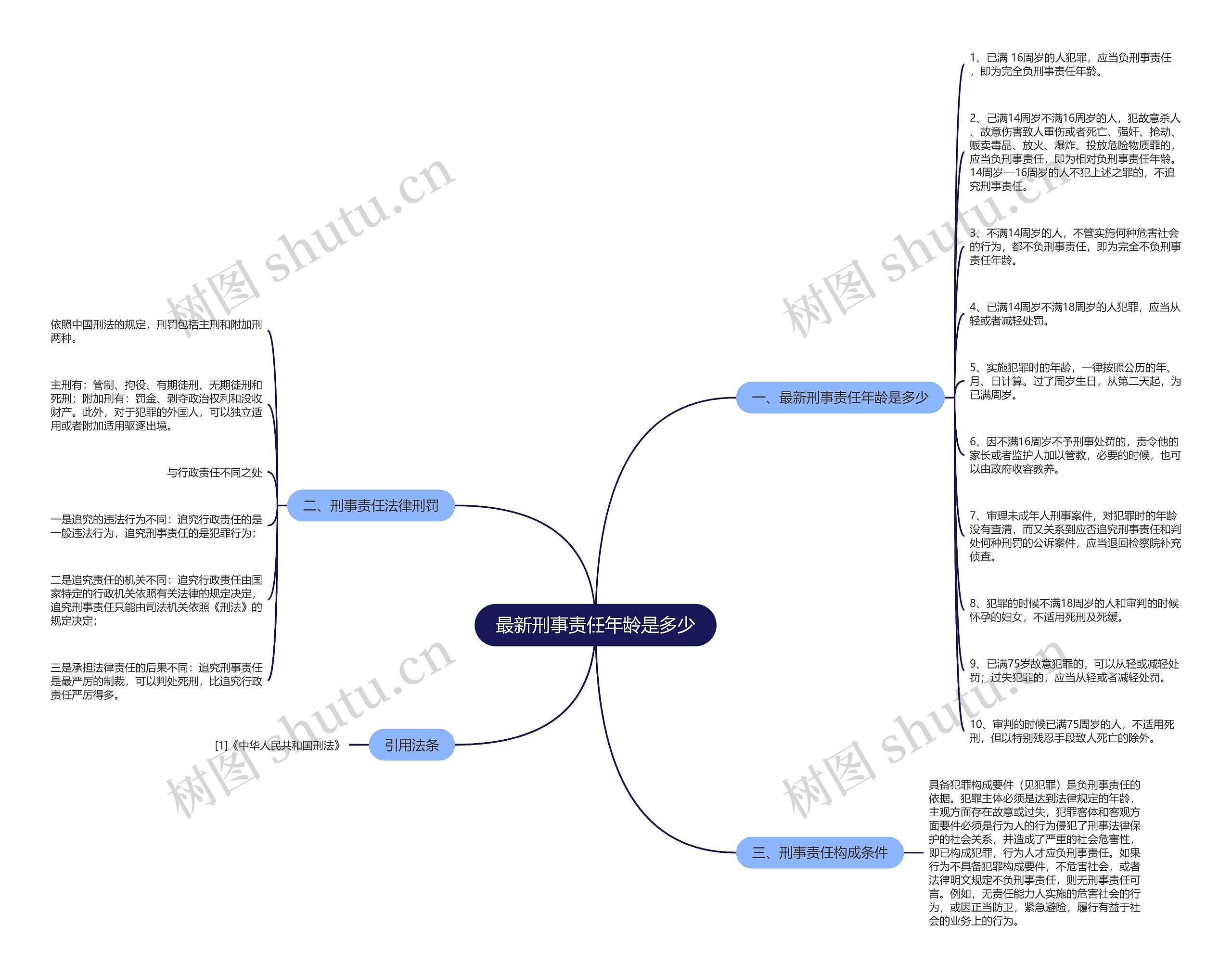 最新刑事责任年龄是多少思维导图
