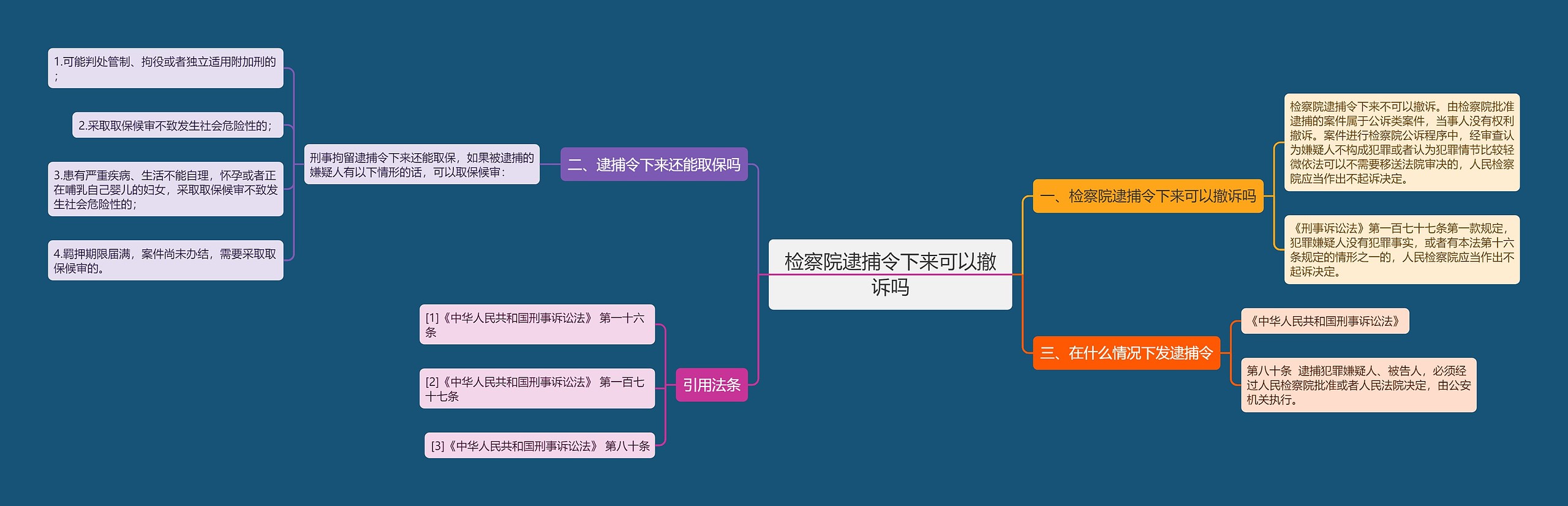 检察院逮捕令下来可以撤诉吗