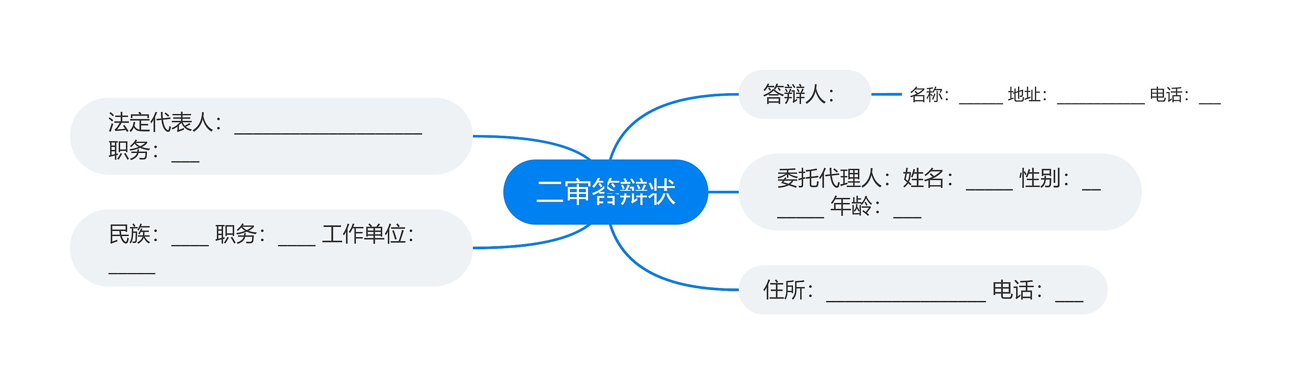 二审答辩状思维导图