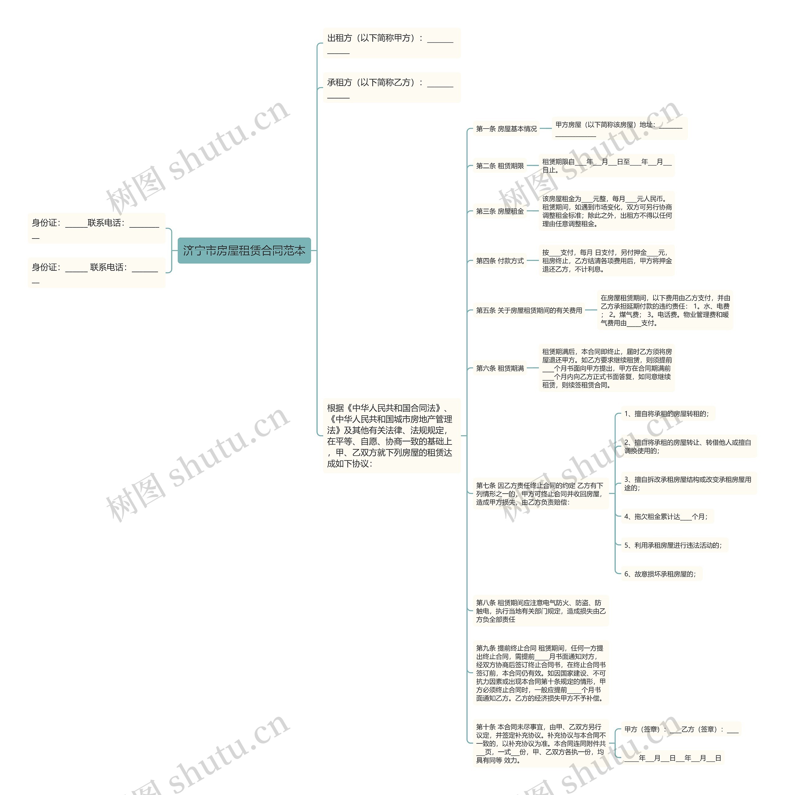 济宁市房屋租赁合同范本思维导图