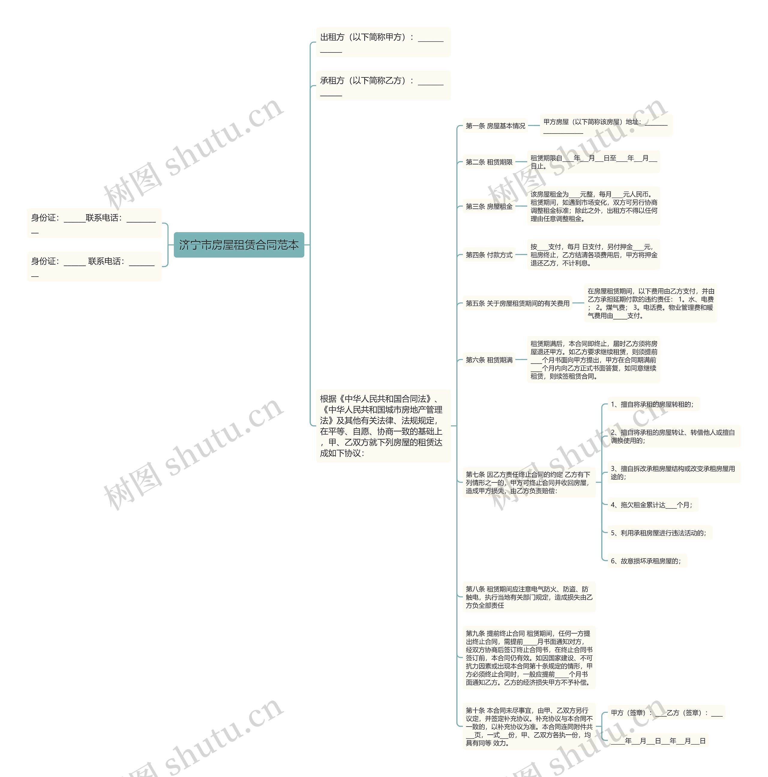 济宁市房屋租赁合同范本 济宁市房屋租赁合同范本