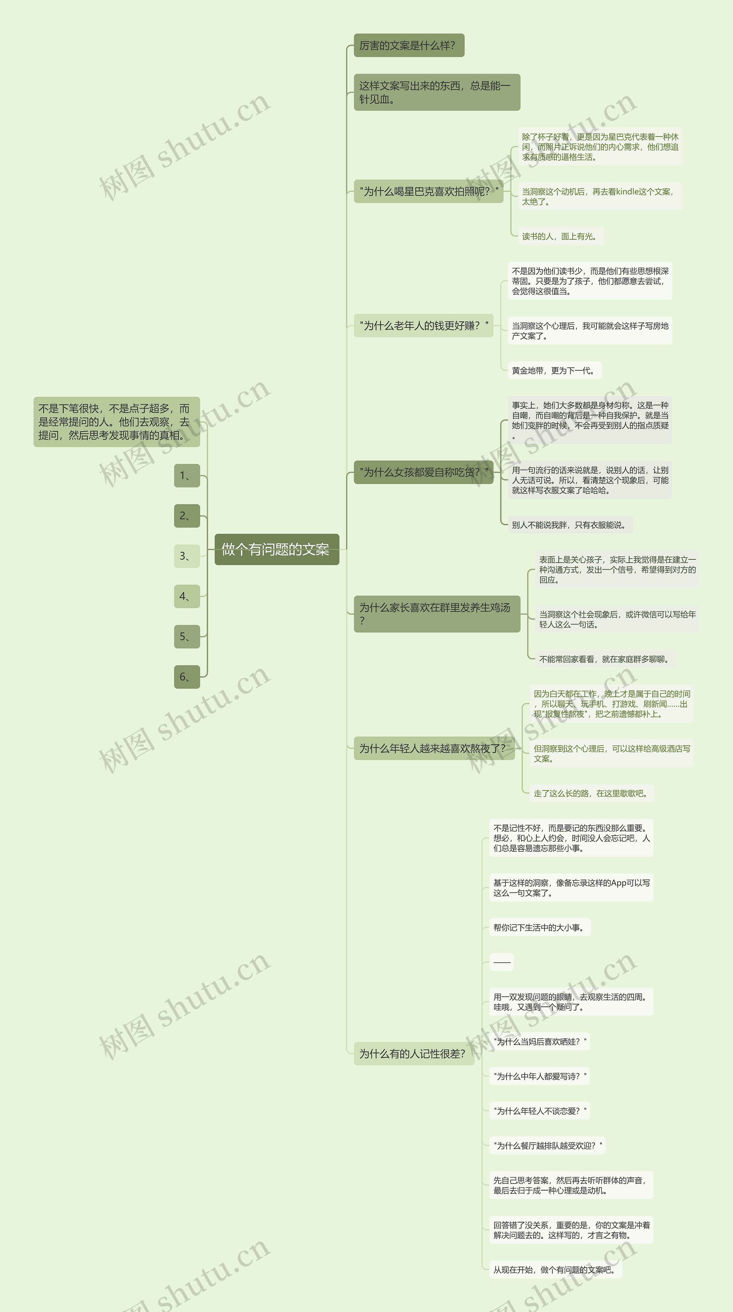 做个有问题的文案 思维导图
