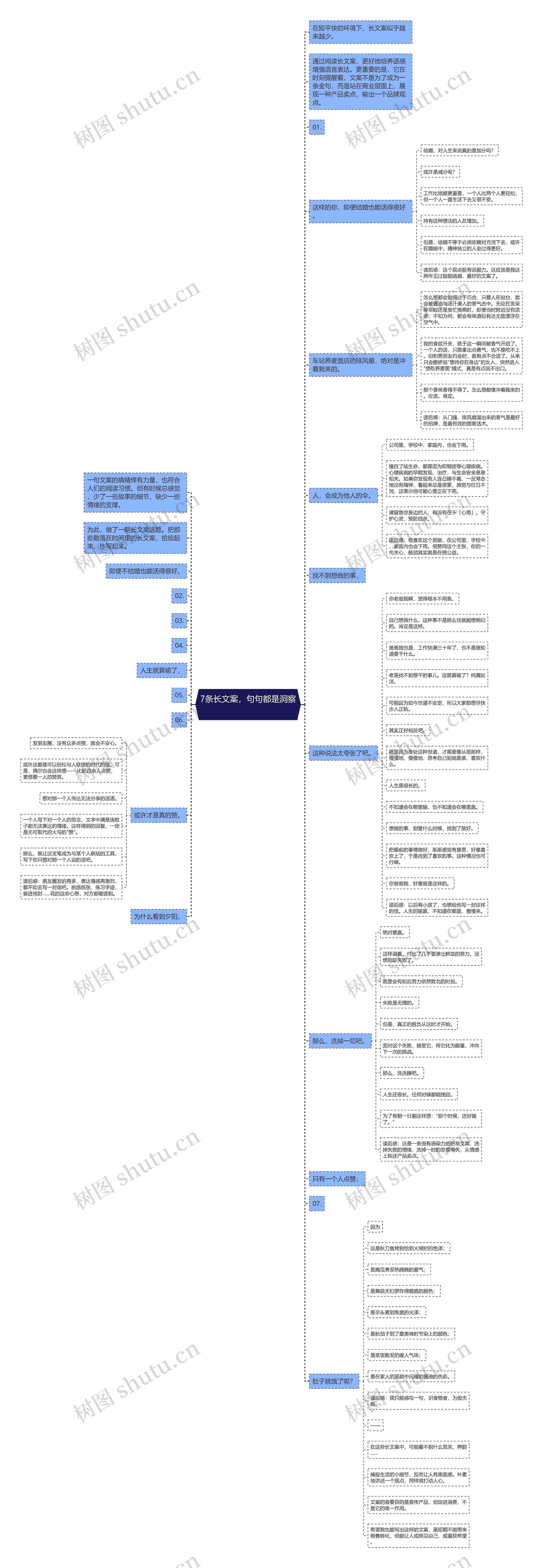7条长文案，句句都是洞察 思维导图