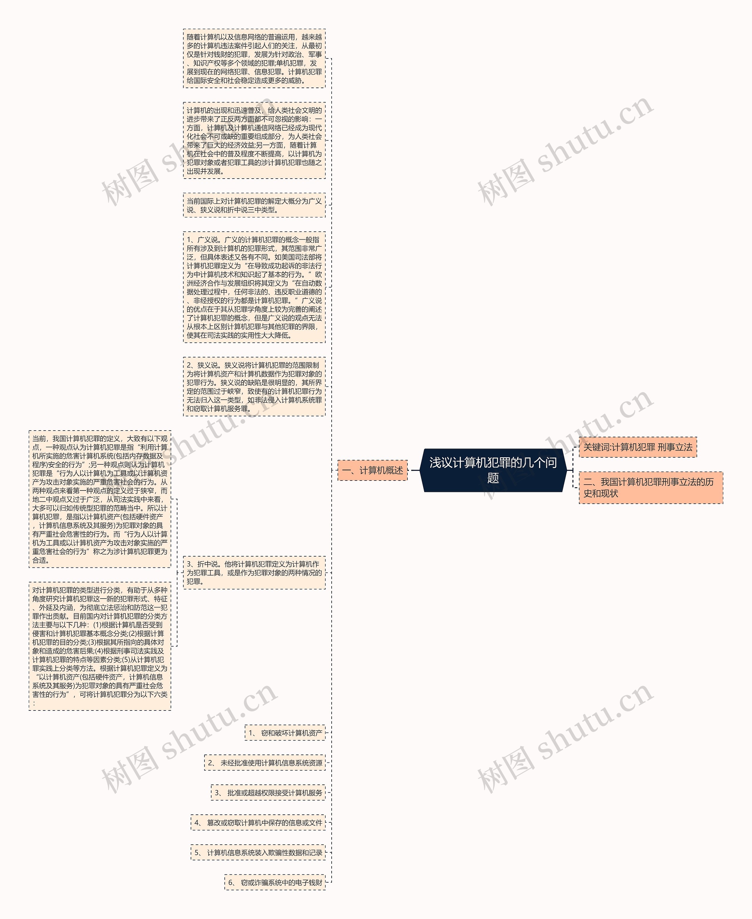 浅议计算机犯罪的几个问题 浅议计算机犯罪的几个问题