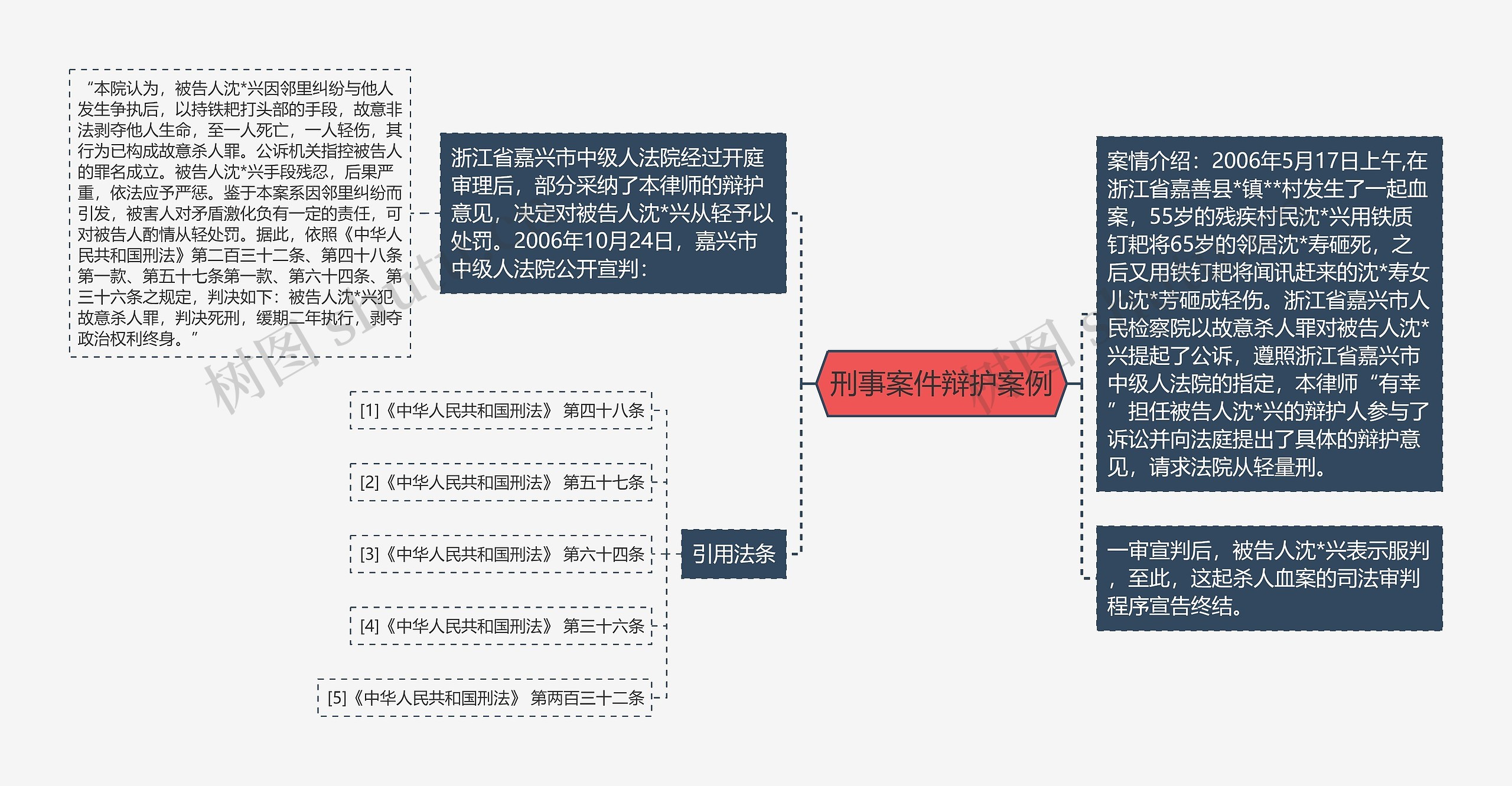 刑事案件辩护案例