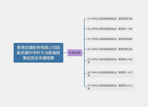 香港启通船务有限公司因船员操作吊杆不当致海损事故发生申请海事