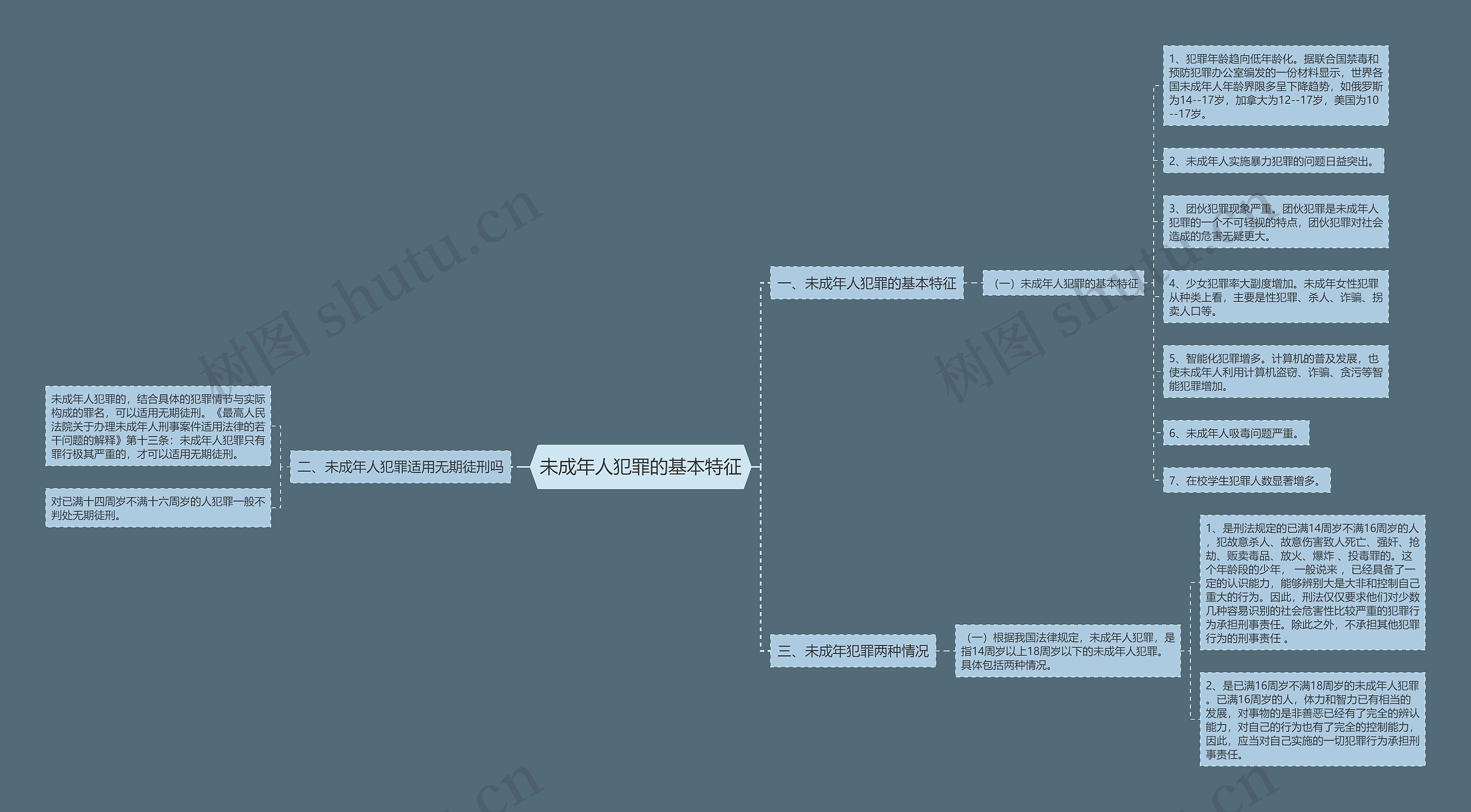 未成年人犯罪的基本特征思维导图