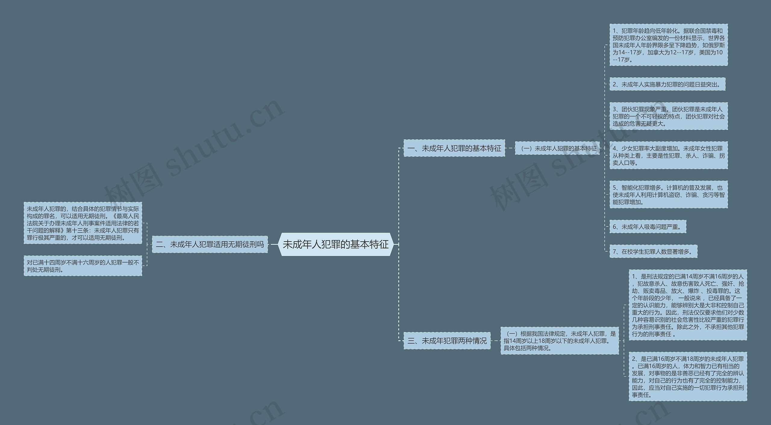 未成年人犯罪的基本特征 未成年人犯罪的基本特征