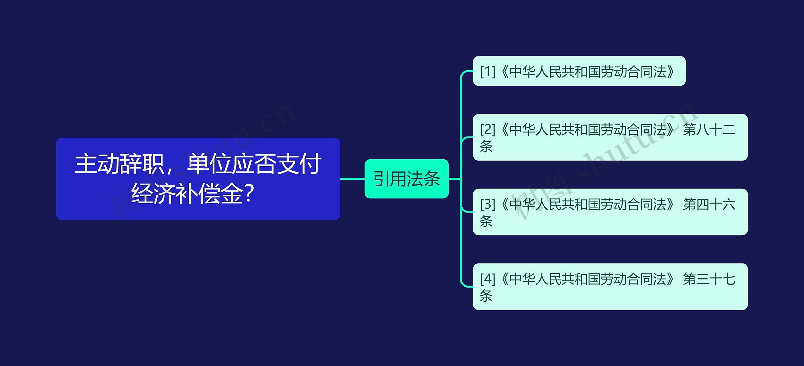 主动辞职，单位应否支付经济补偿金？