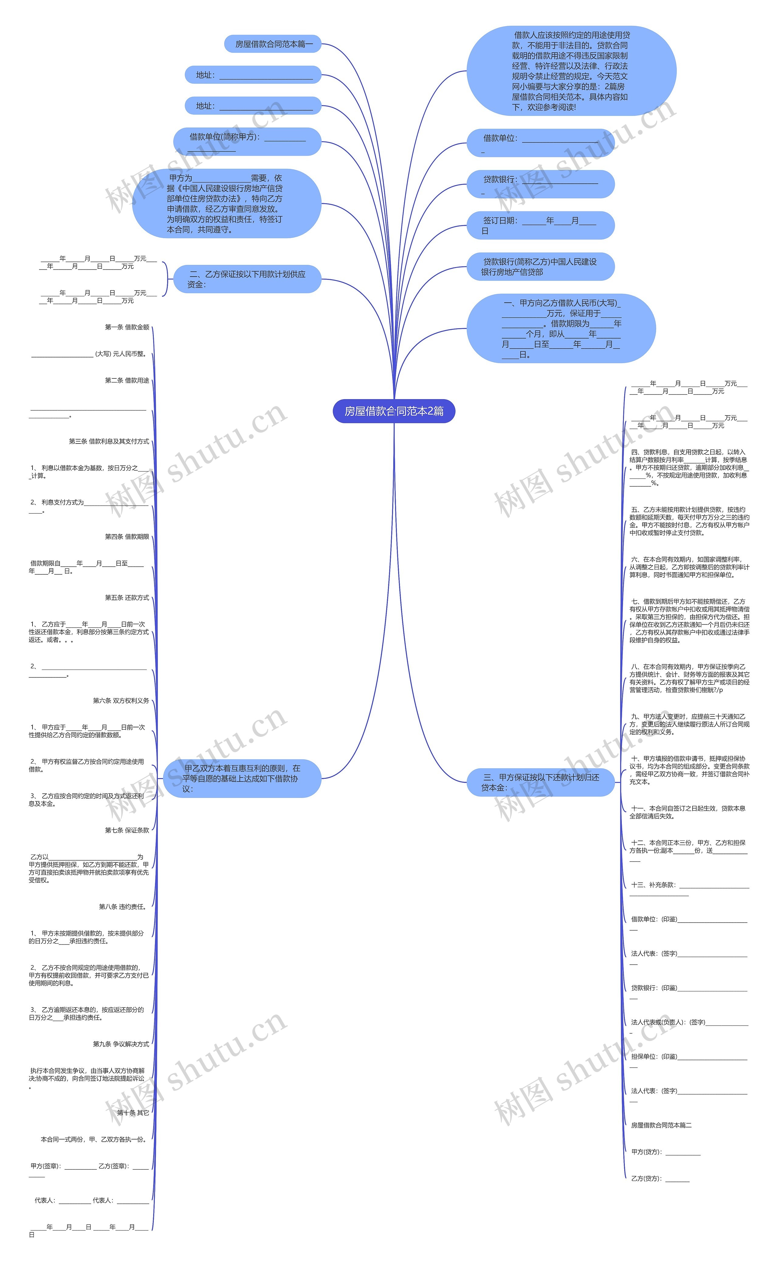 房屋借款合同范本2篇思维导图