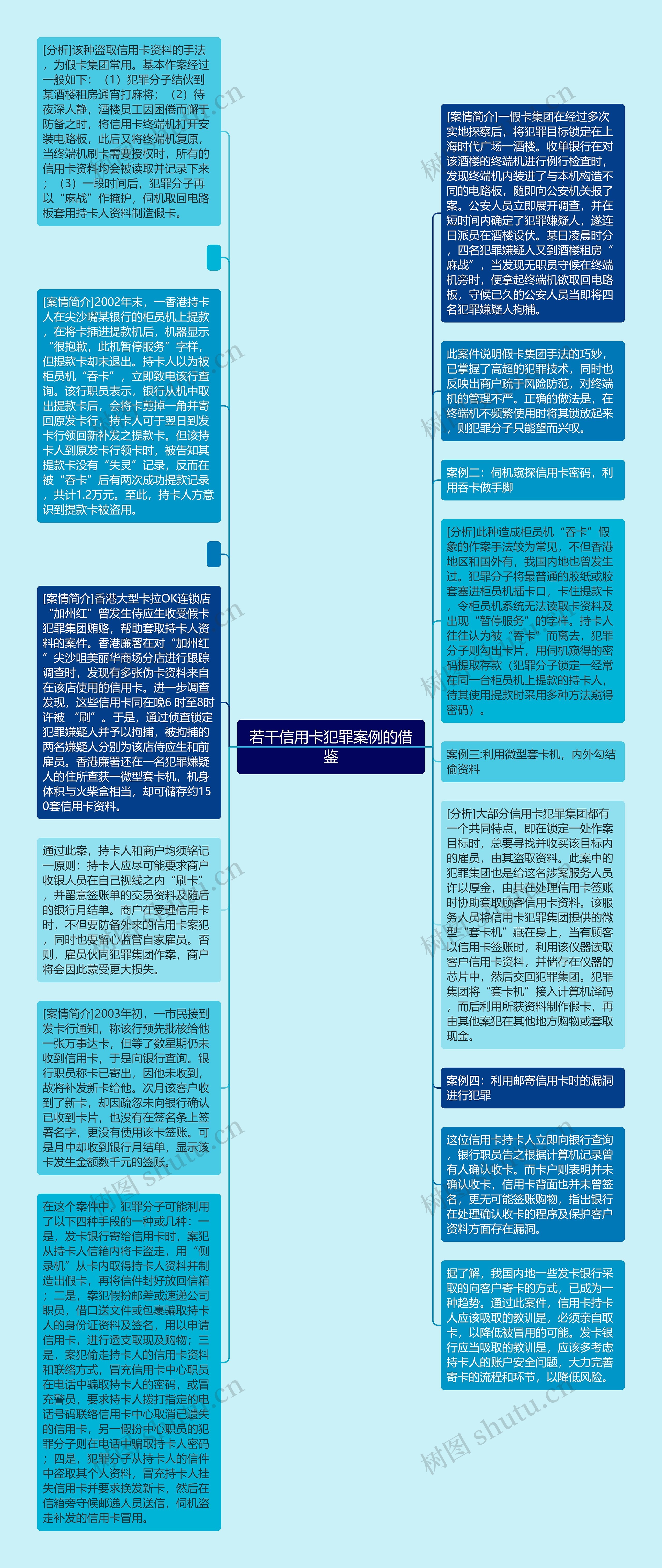 若干信用卡犯罪案例的借鉴