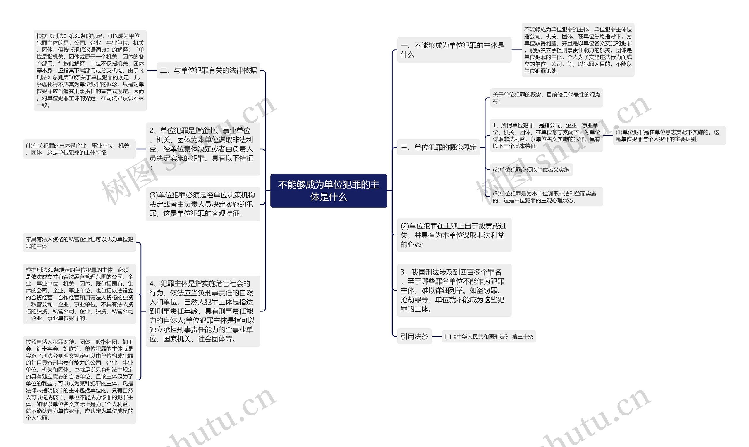 不能够成为单位犯罪的主体是什么思维导图