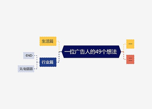 一位广告人的49个想法 