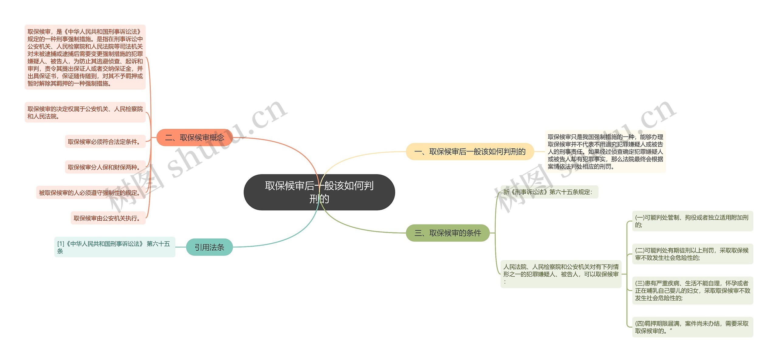 取保候审后一般该如何判刑的 取保候审后一般该如何判刑的