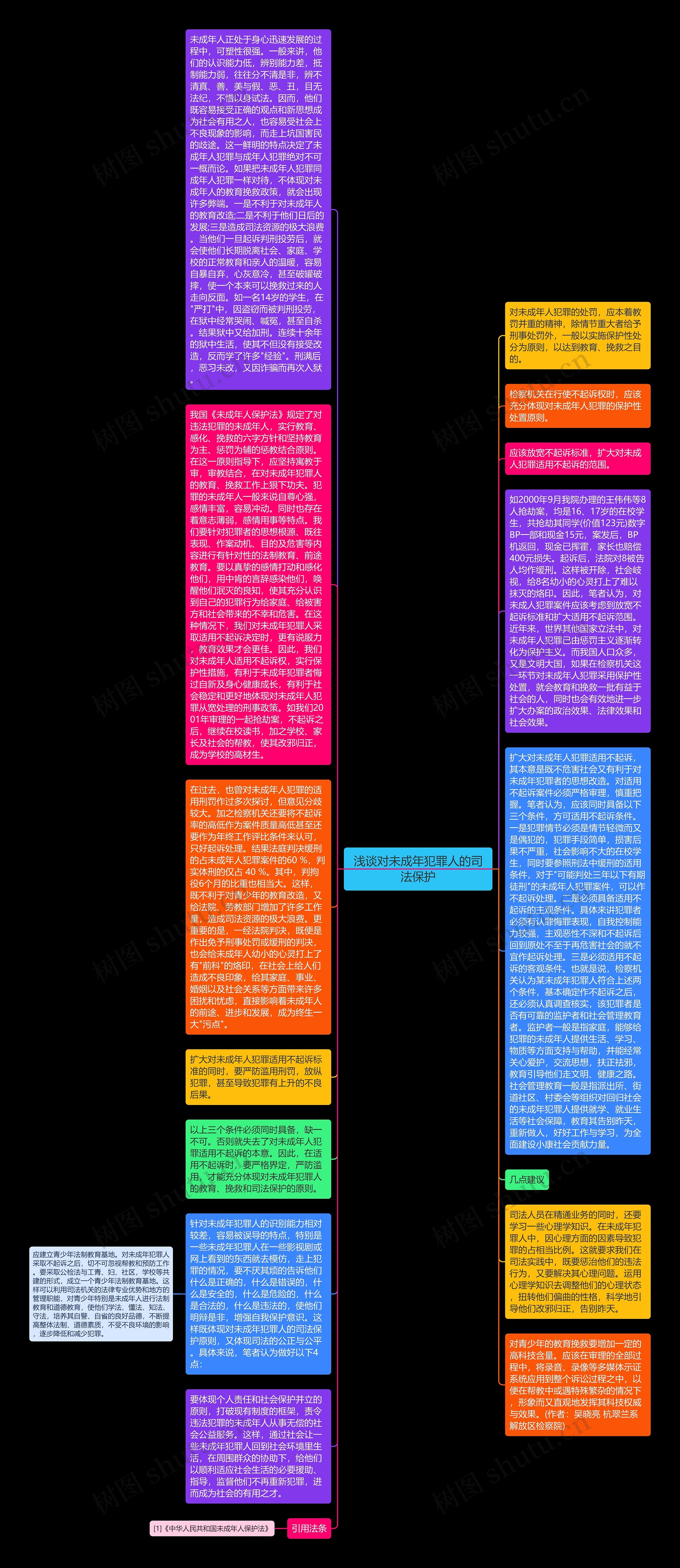 浅谈对未成年犯罪人的司法保护思维导图