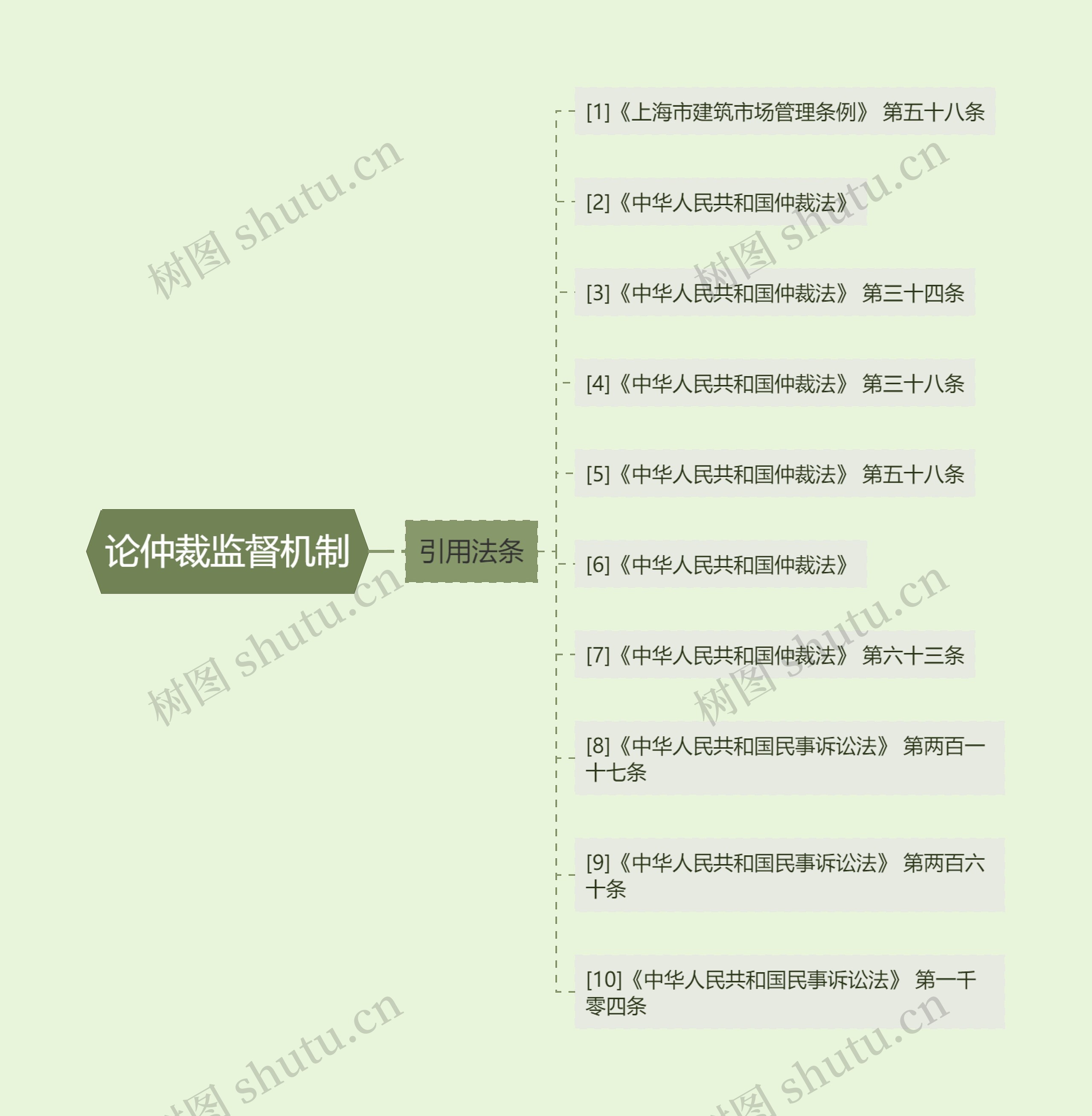 论仲裁监督机制 论仲裁监督机制