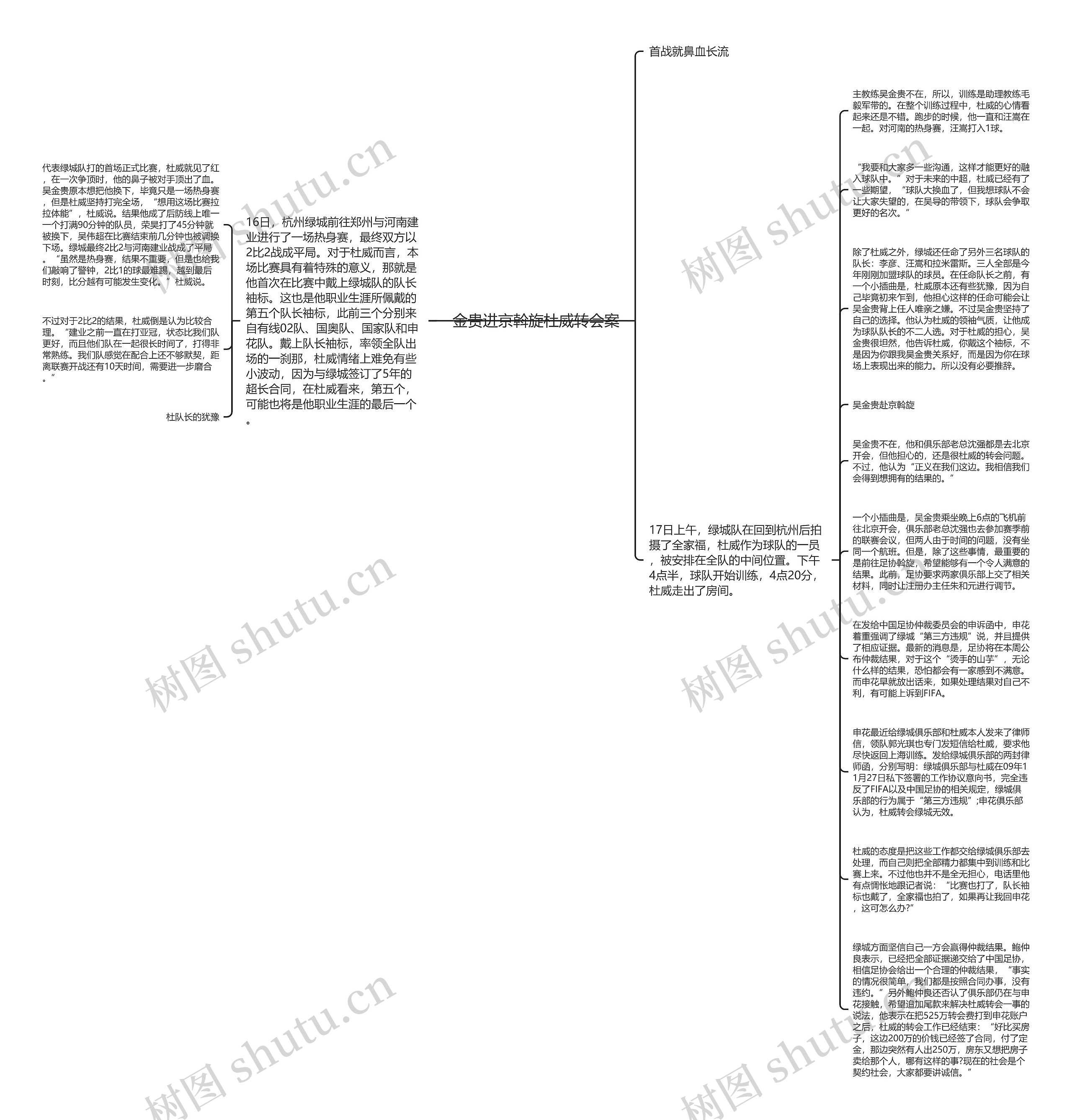 金贵进京斡旋杜威转会案思维导图