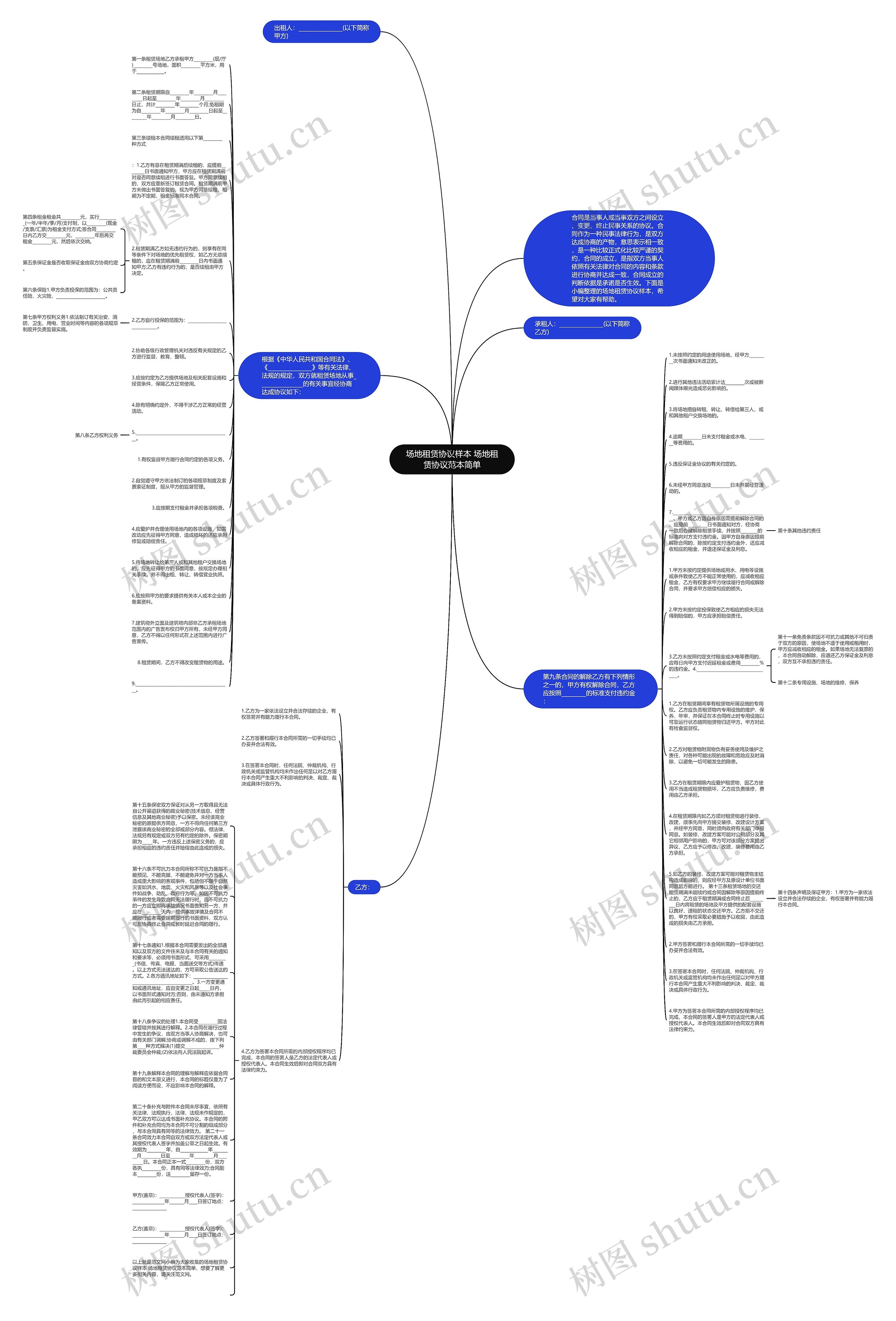 场地租赁协议样本 场地租赁协议范本简单思维导图