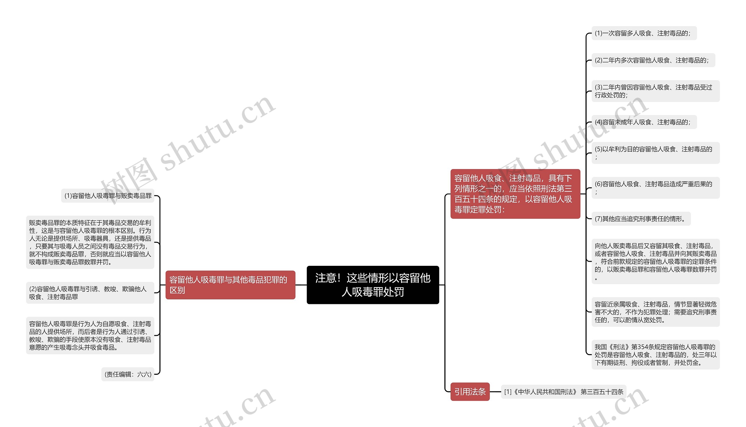 注意！这些情形以容留他人吸毒罪处罚