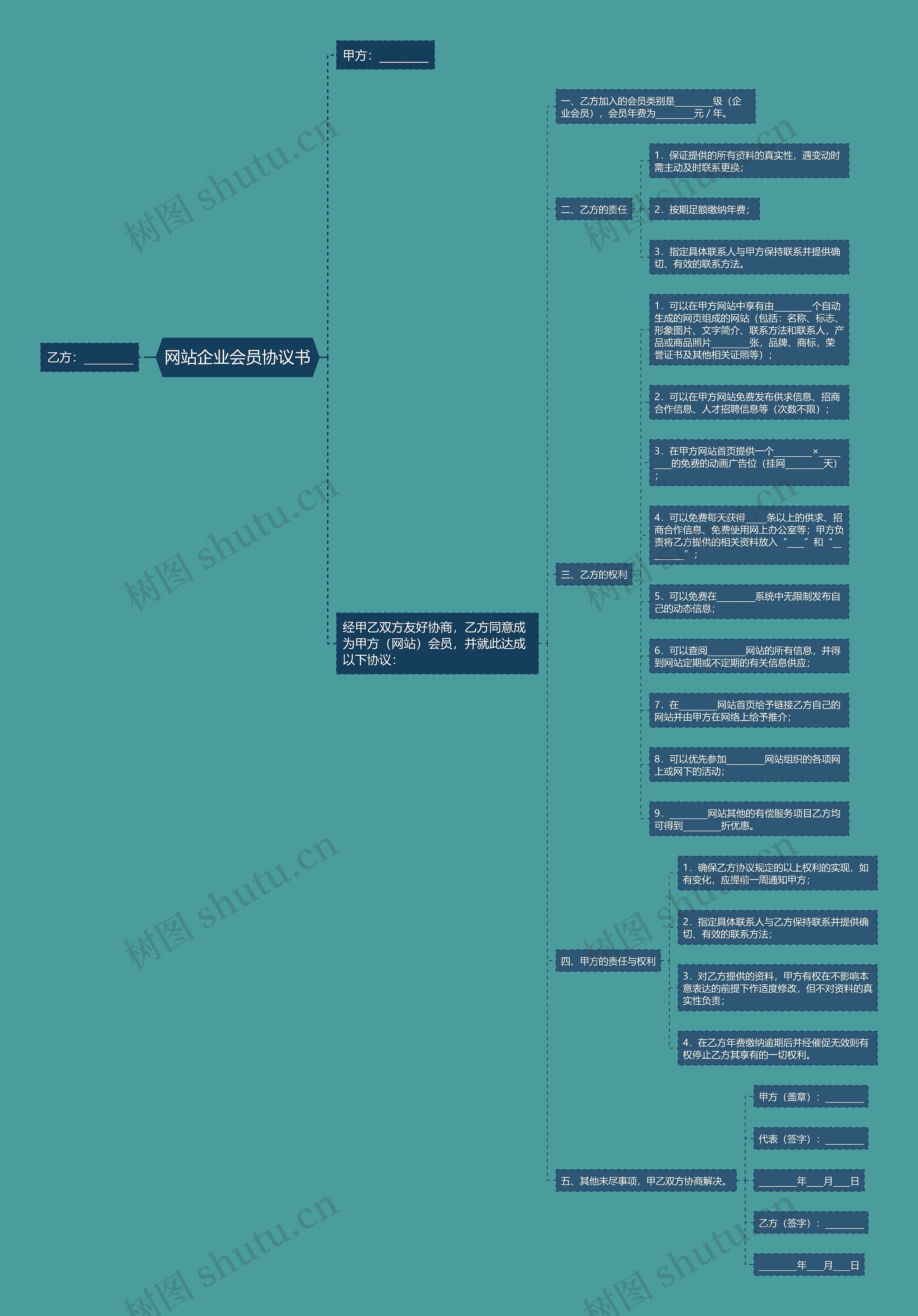 网站企业会员协议书思维导图