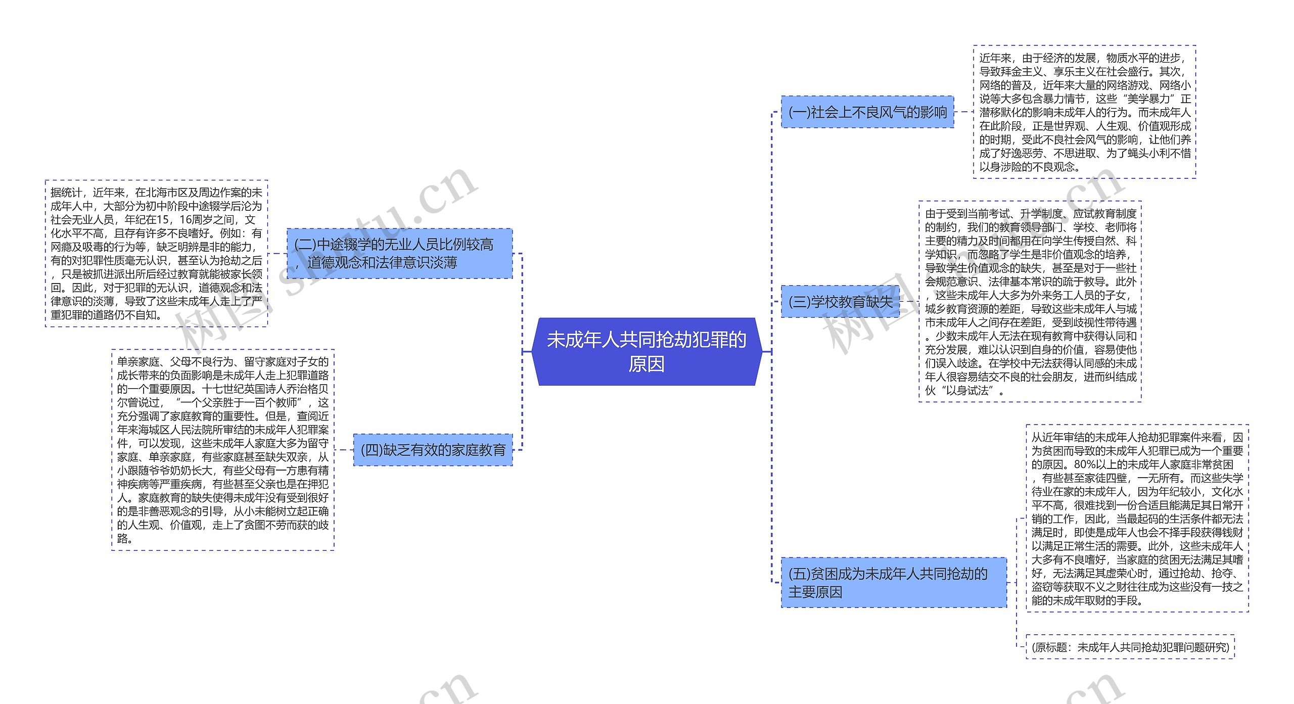 未成年人共同抢劫犯罪的原因