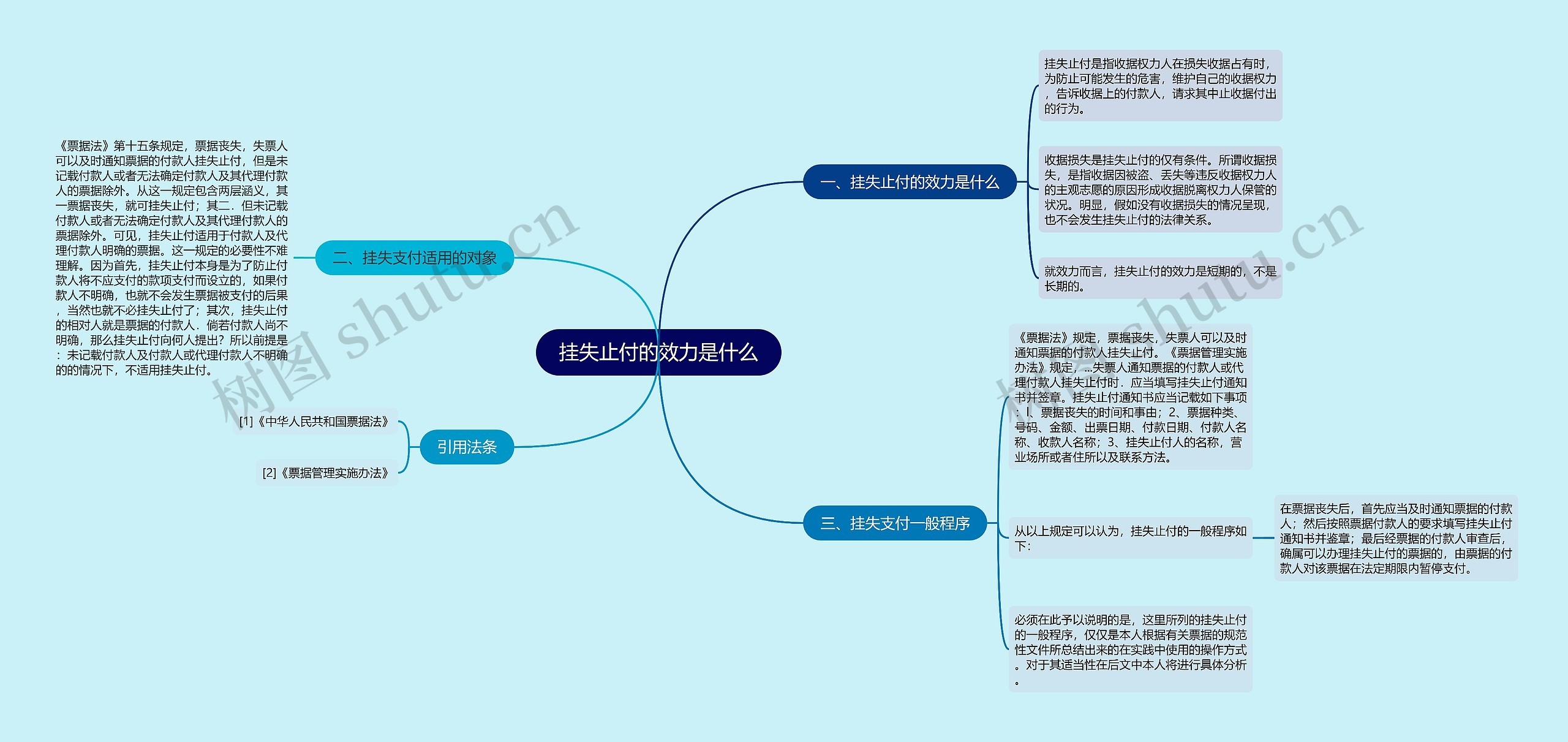 挂失止付的效力是什么思维导图