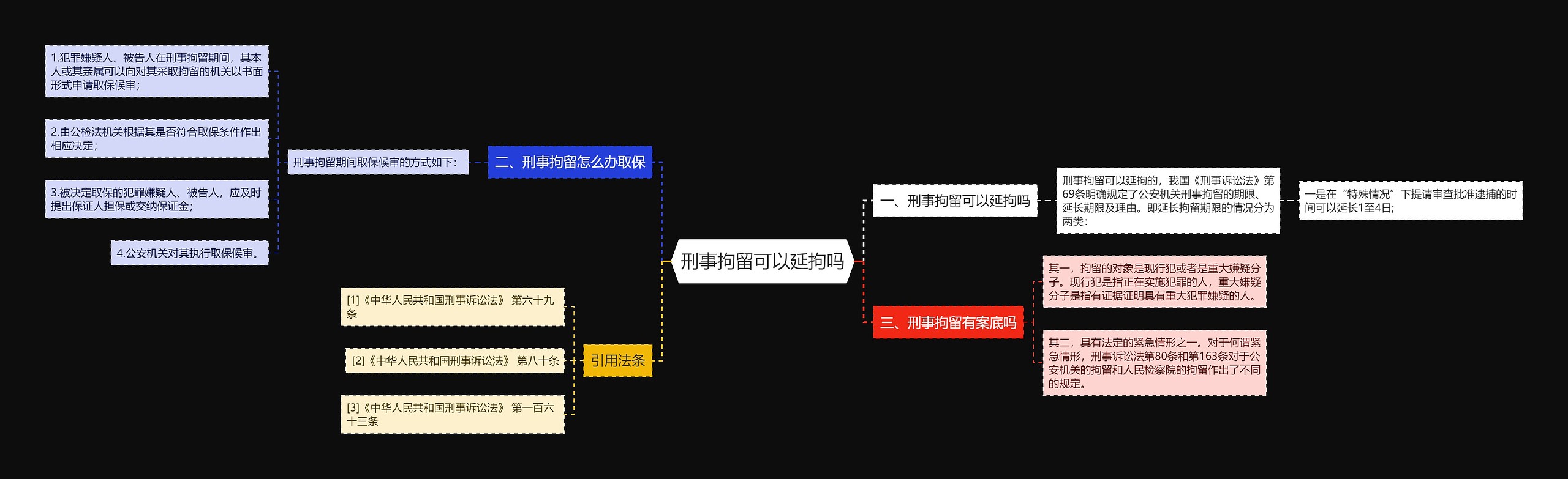 刑事拘留可以延拘吗