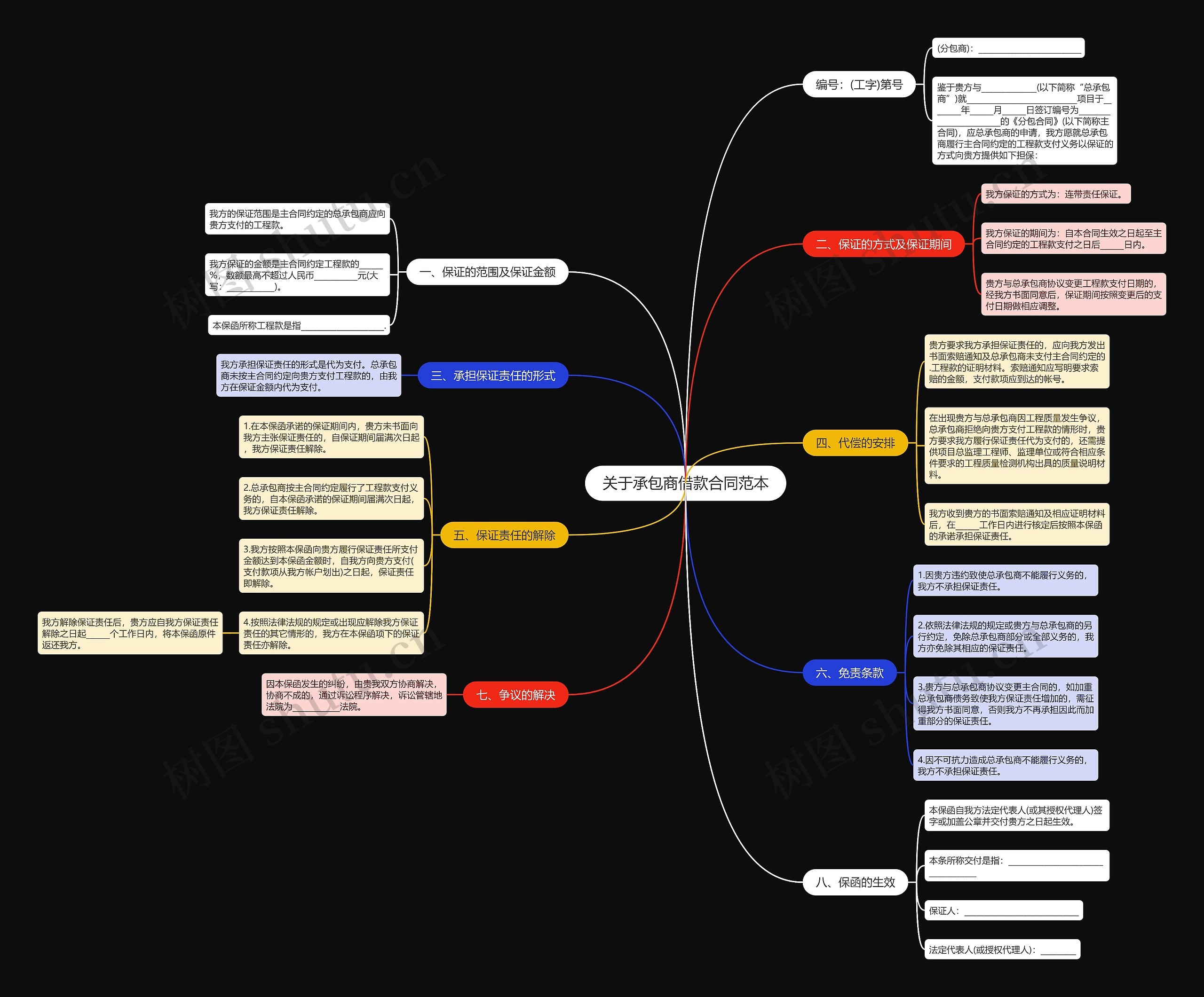 关于承包商借款合同范本 关于承包商借款合同范本