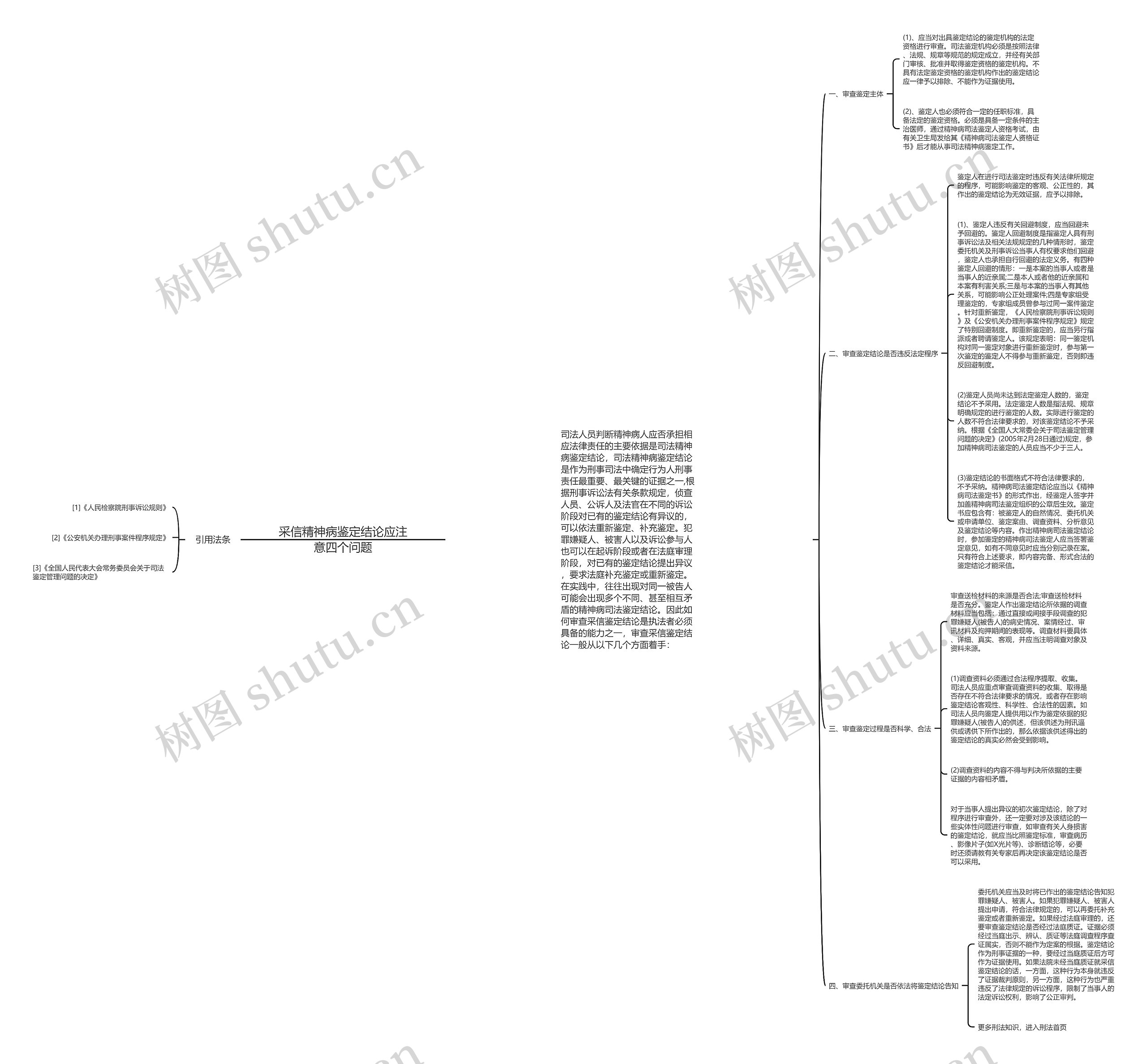采信精神病鉴定结论应注意四个问题思维导图