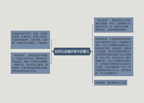 如何认定强奸罪中的暴力