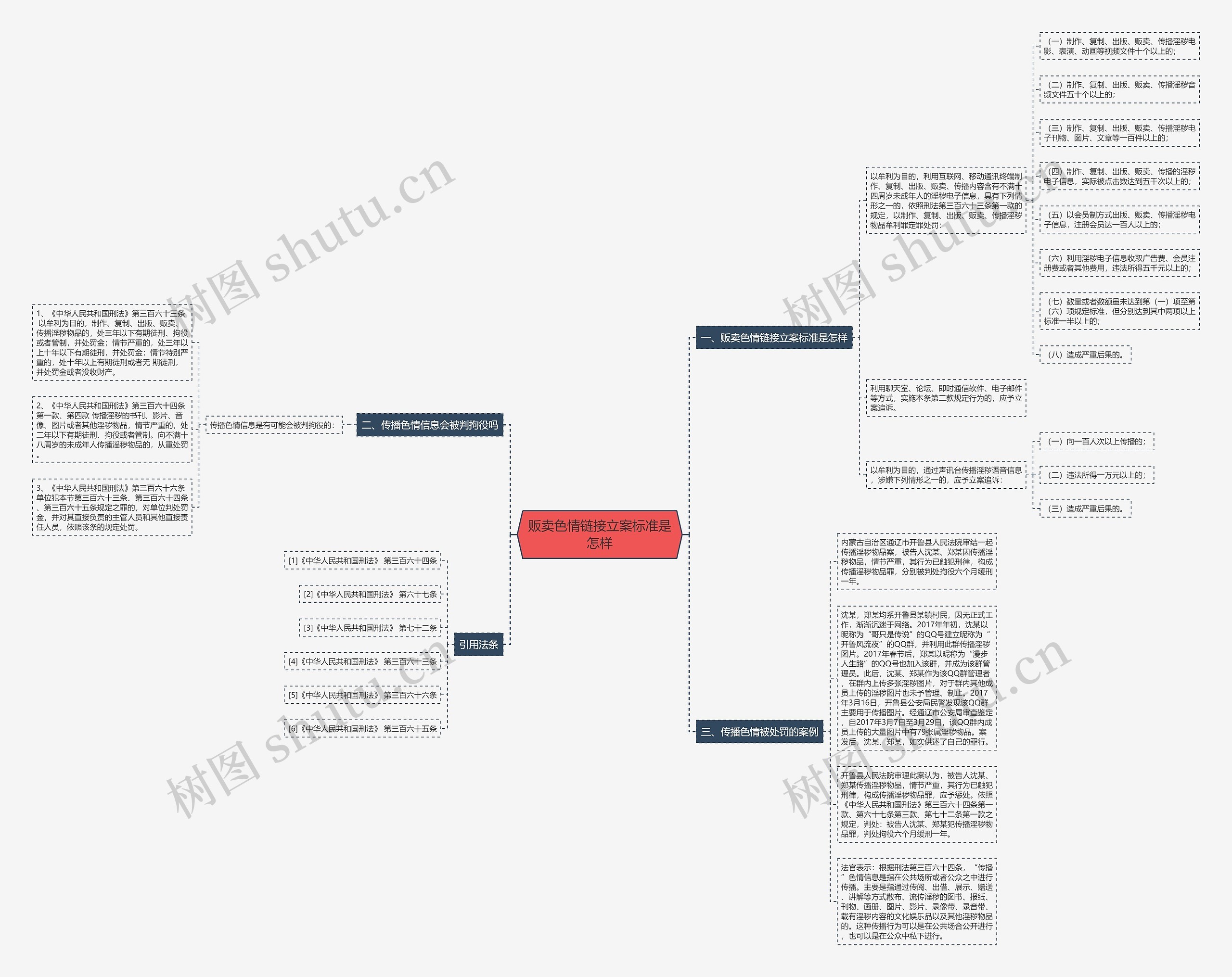 贩卖色情链接立案标准是怎样 贩卖色情链接立案标准是怎样