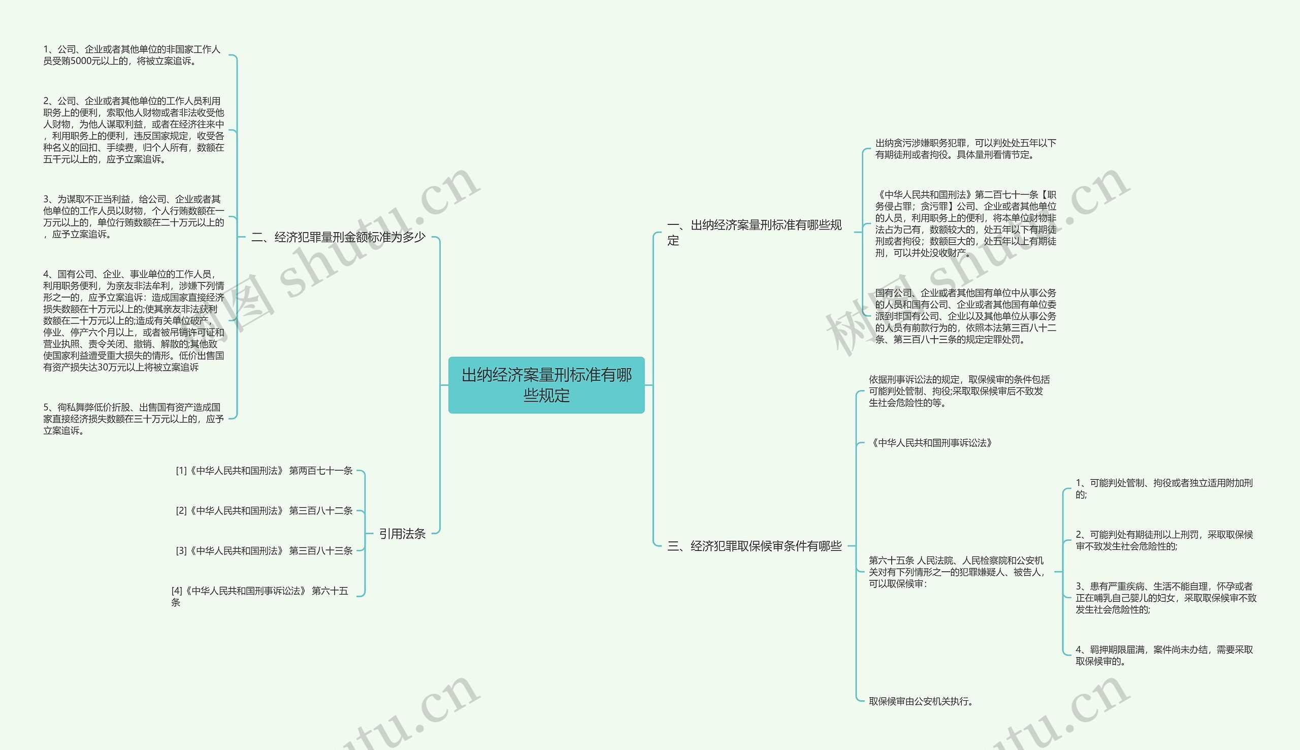 出纳经济案量刑标准有哪些规定思维导图