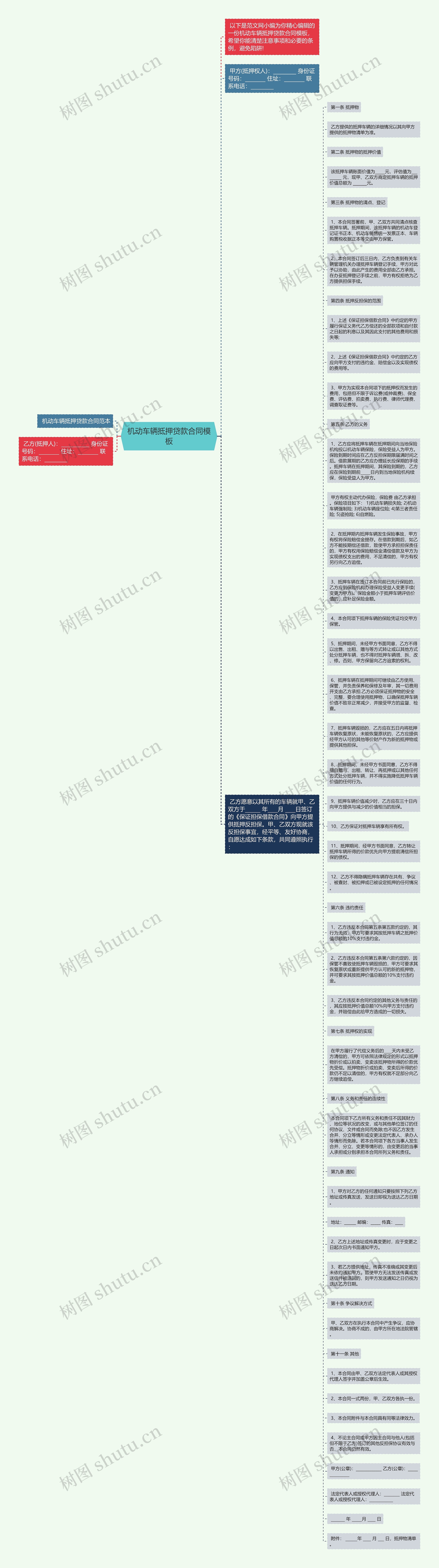 机动车辆抵押贷款合同思维导图