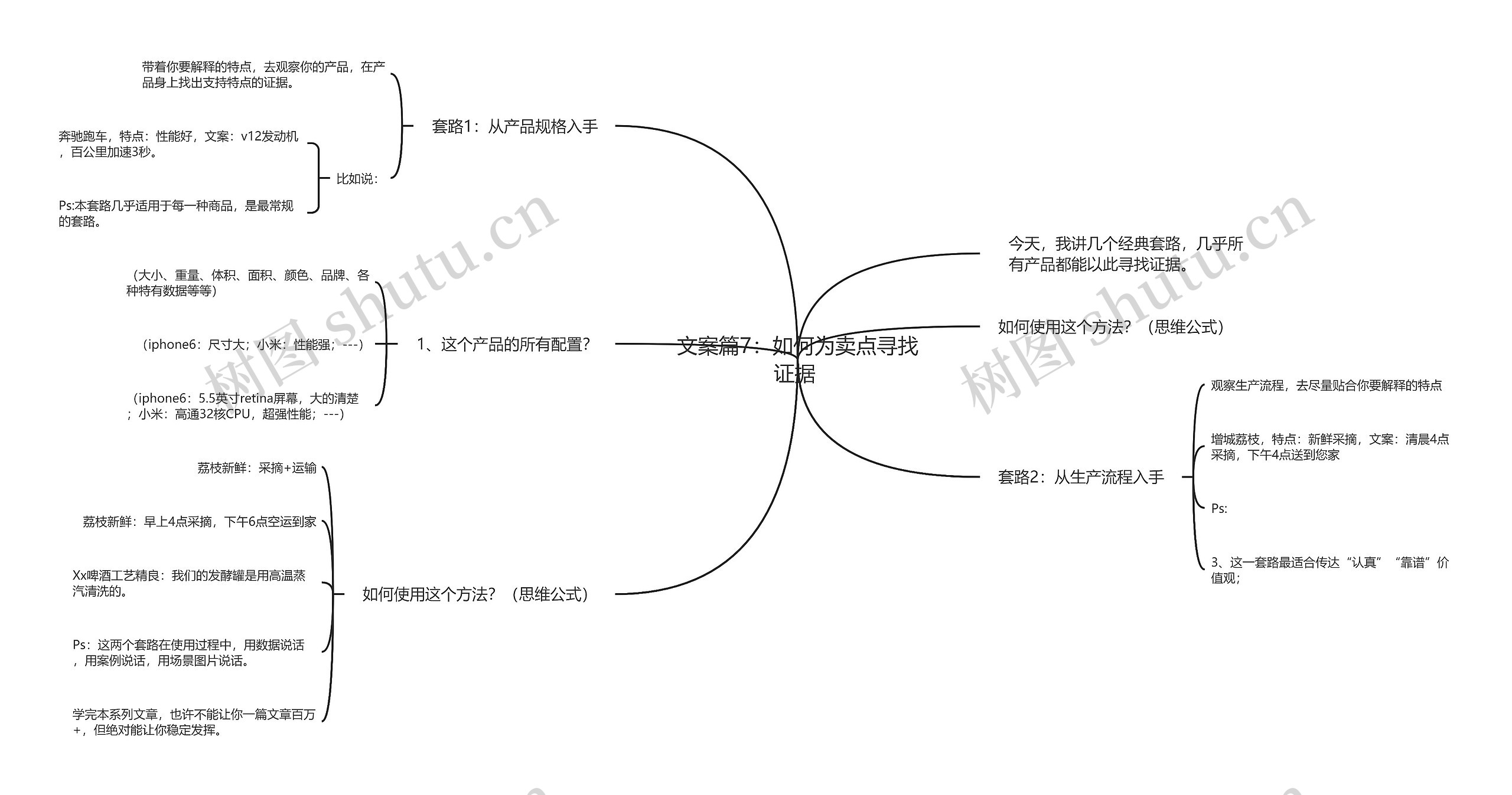 文案篇7：如何为卖点寻找证据 