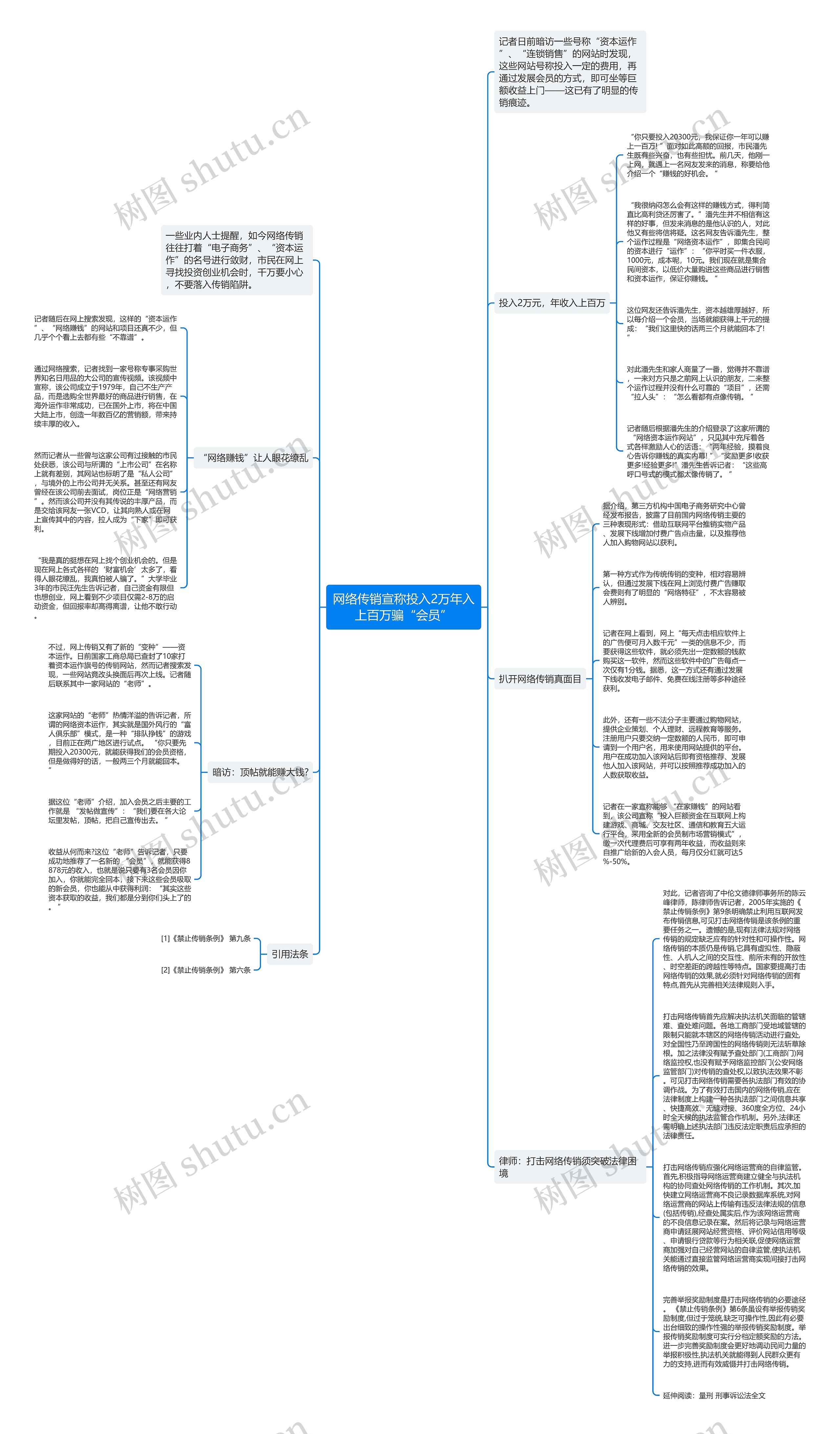 网络传销宣称投入2万年入上百万骗“会员”思维导图
