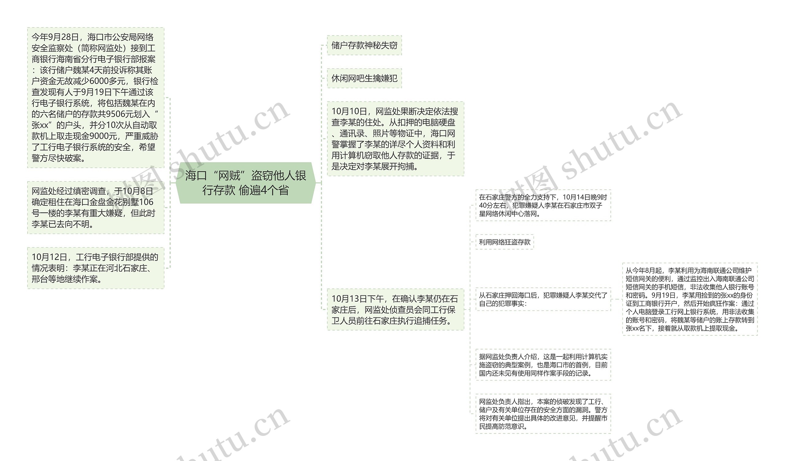 海口“网贼”盗窃他人银行存款 偷遍4个省思维导图