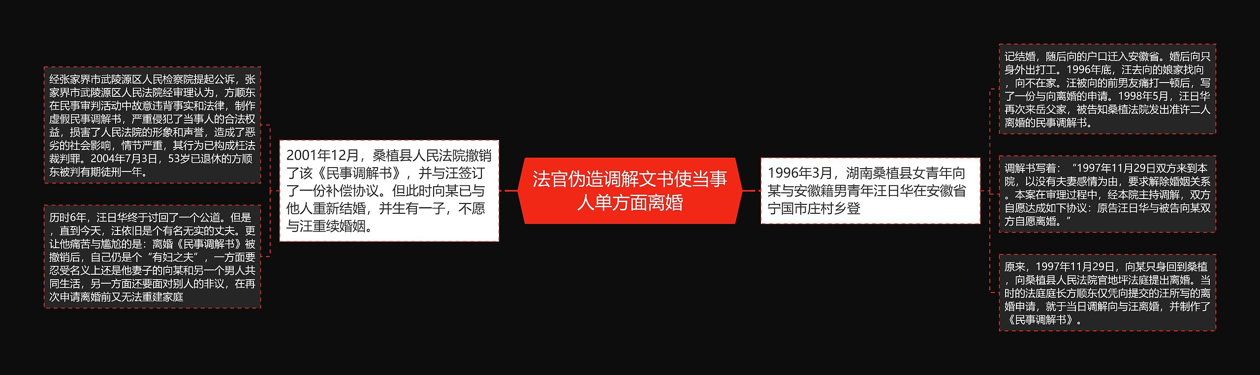 法官伪造调解文书使当事人单方面离婚 法官伪造调解文书使当事人单方面离婚