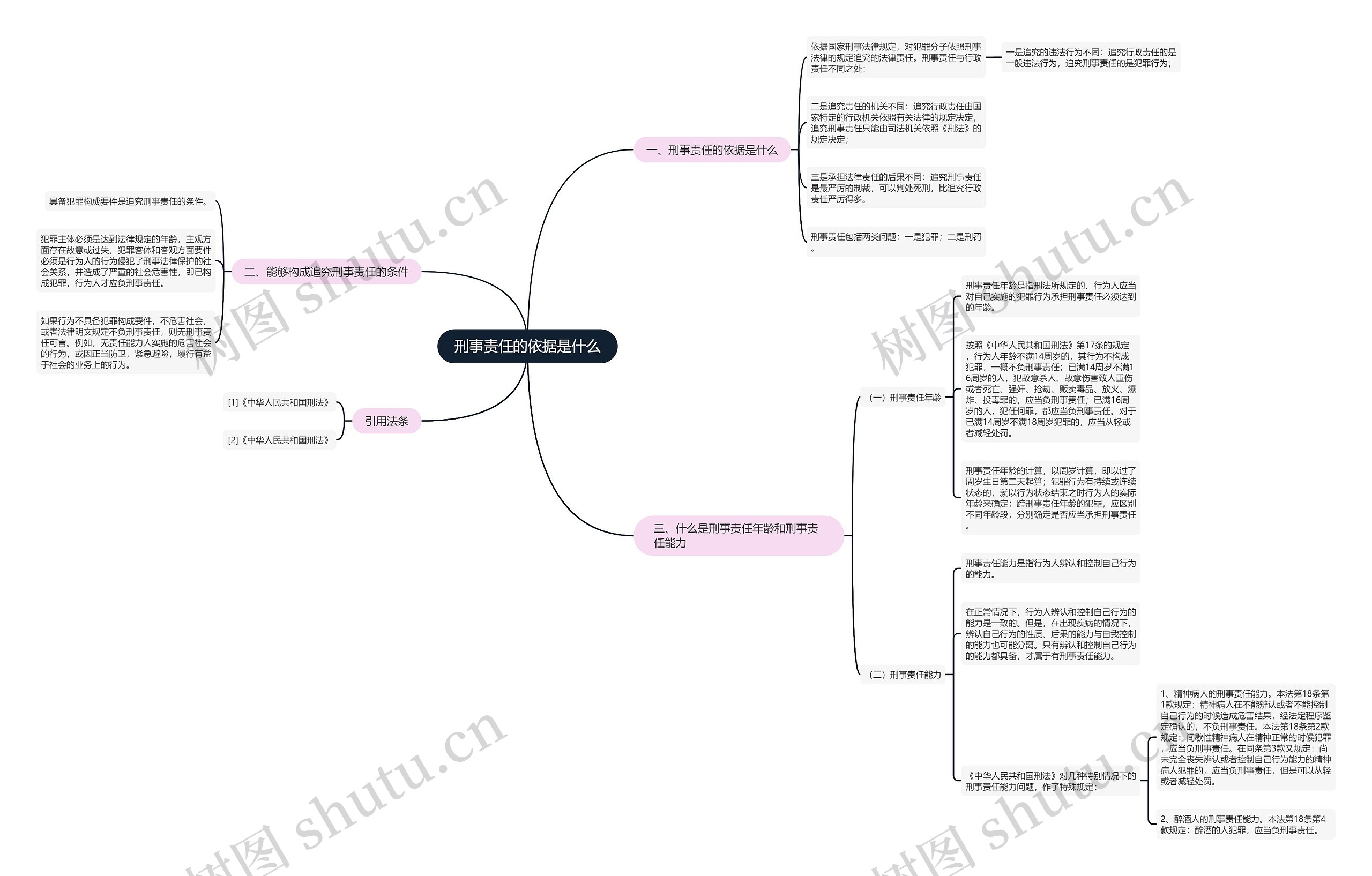 刑事责任的依据是什么 刑事责任的依据是什么