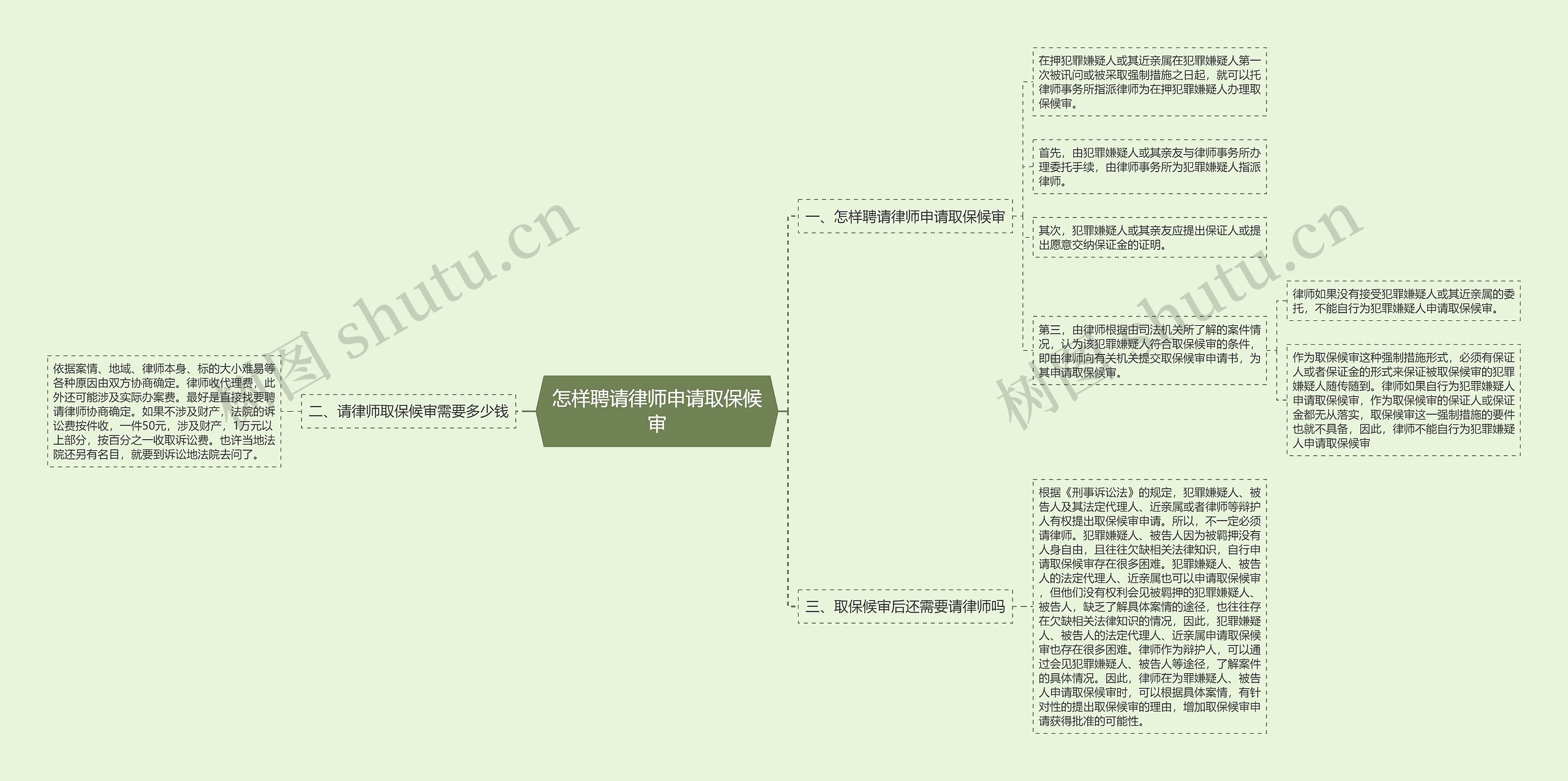 怎样聘请律师申请取保候审