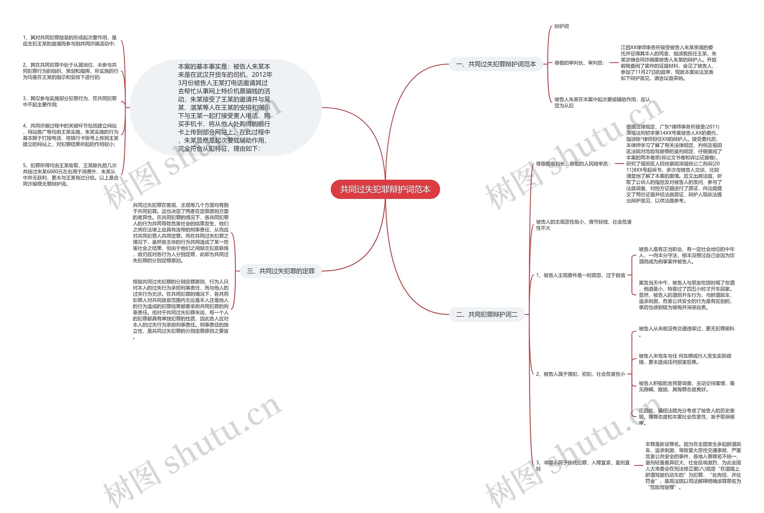 共同过失犯罪辩护词范本思维导图