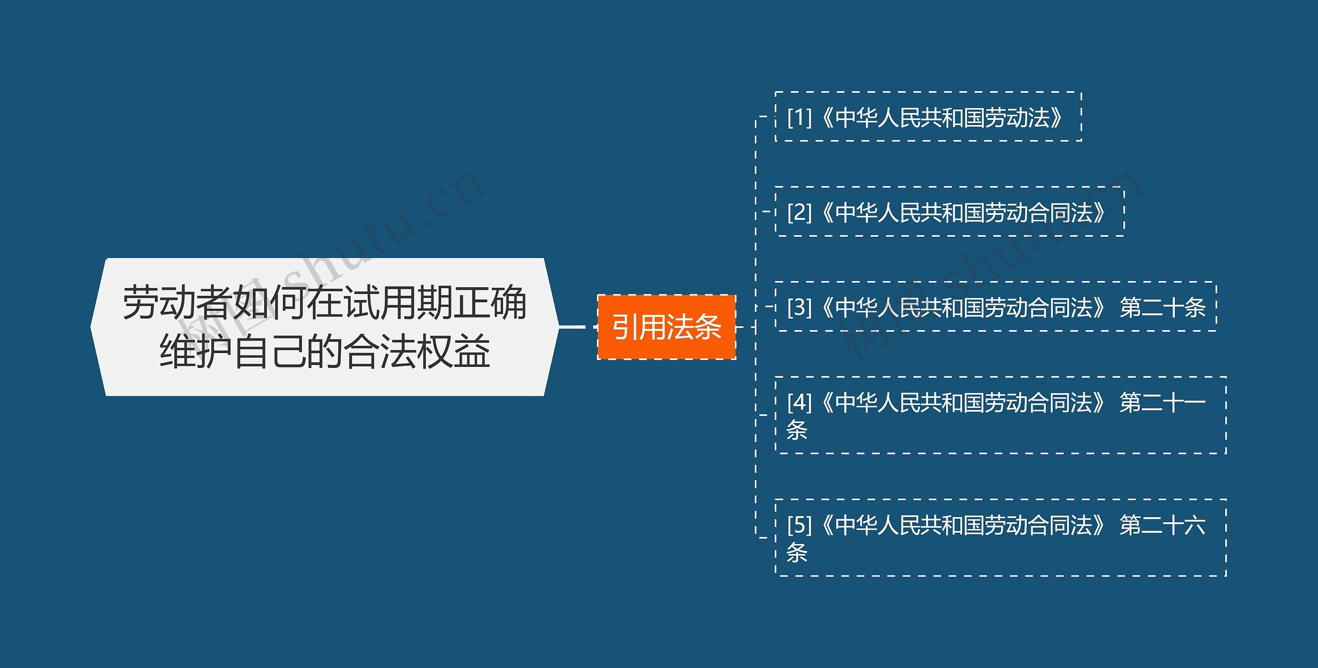 劳动者如何在试用期正确维护自己的合法权益