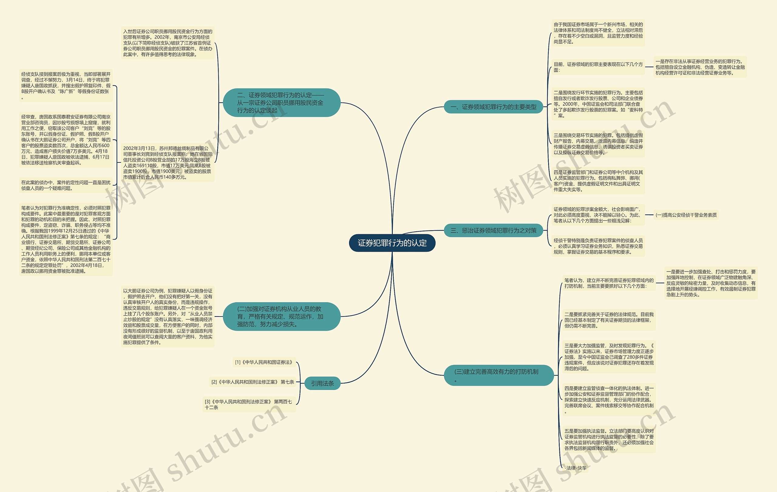 证券犯罪行为的认定 证券犯罪行为的认定