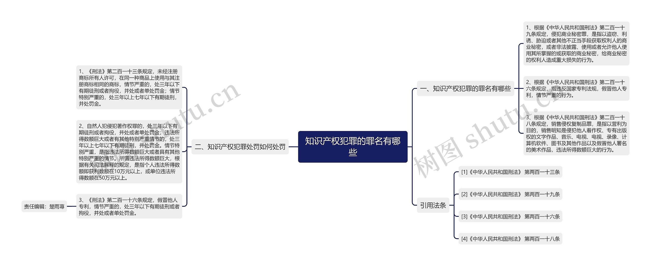 知识产权犯罪的罪名有哪些